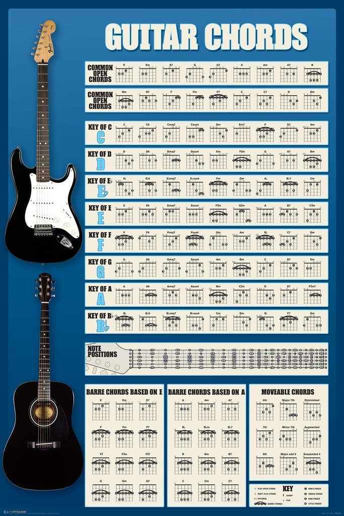 Pyramid America Guitar Chords Music Educational Cool Wall Decor Art Print Poster 24x36
