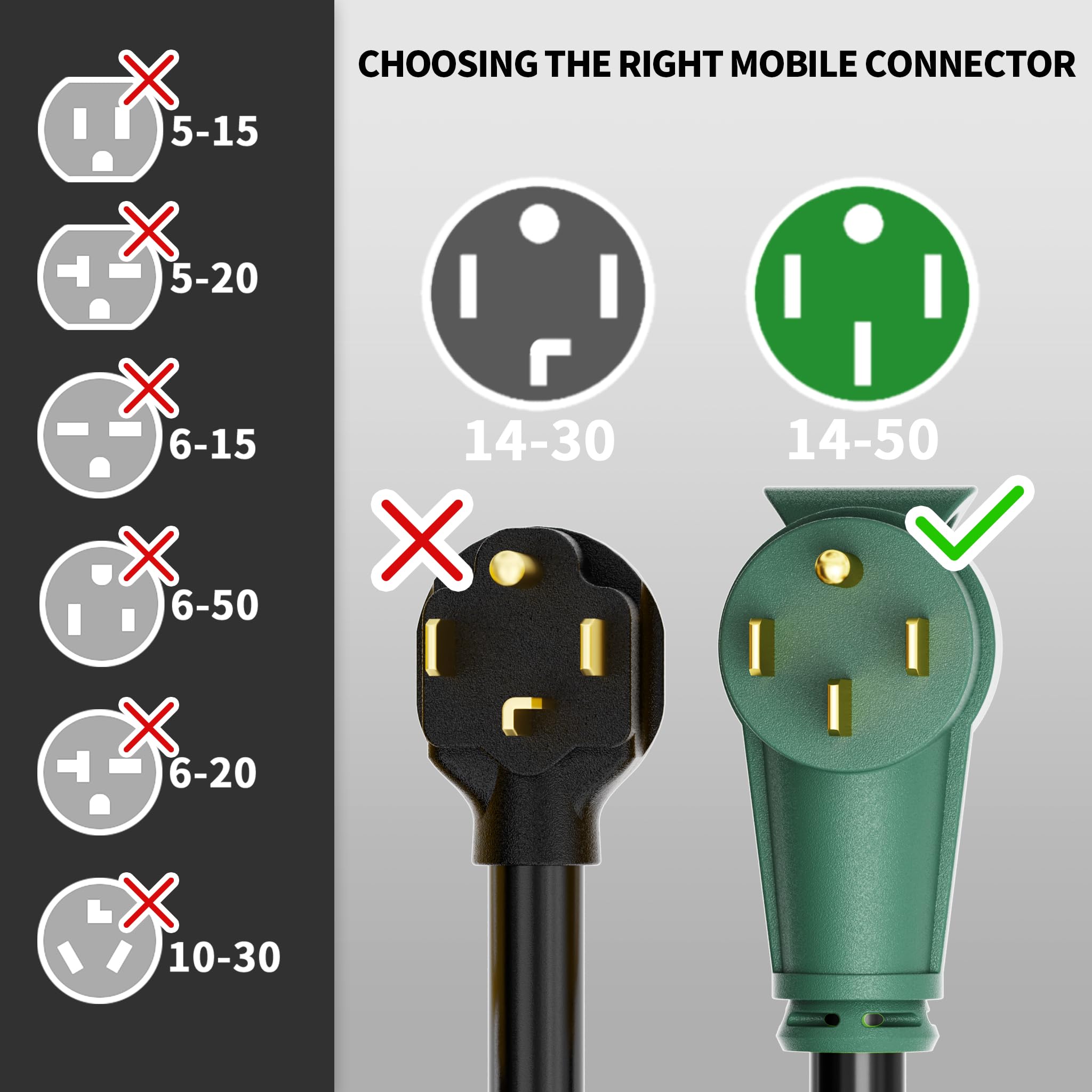 POWGRN Cable de extensión RV/EV de 50 amperios de 15 pies para exteriores con mango de agarre, cable de alimentación flexible resistente calibre 6/3+8/1 STW de 4 puntas RV impermeable, NEMA 14-50P a