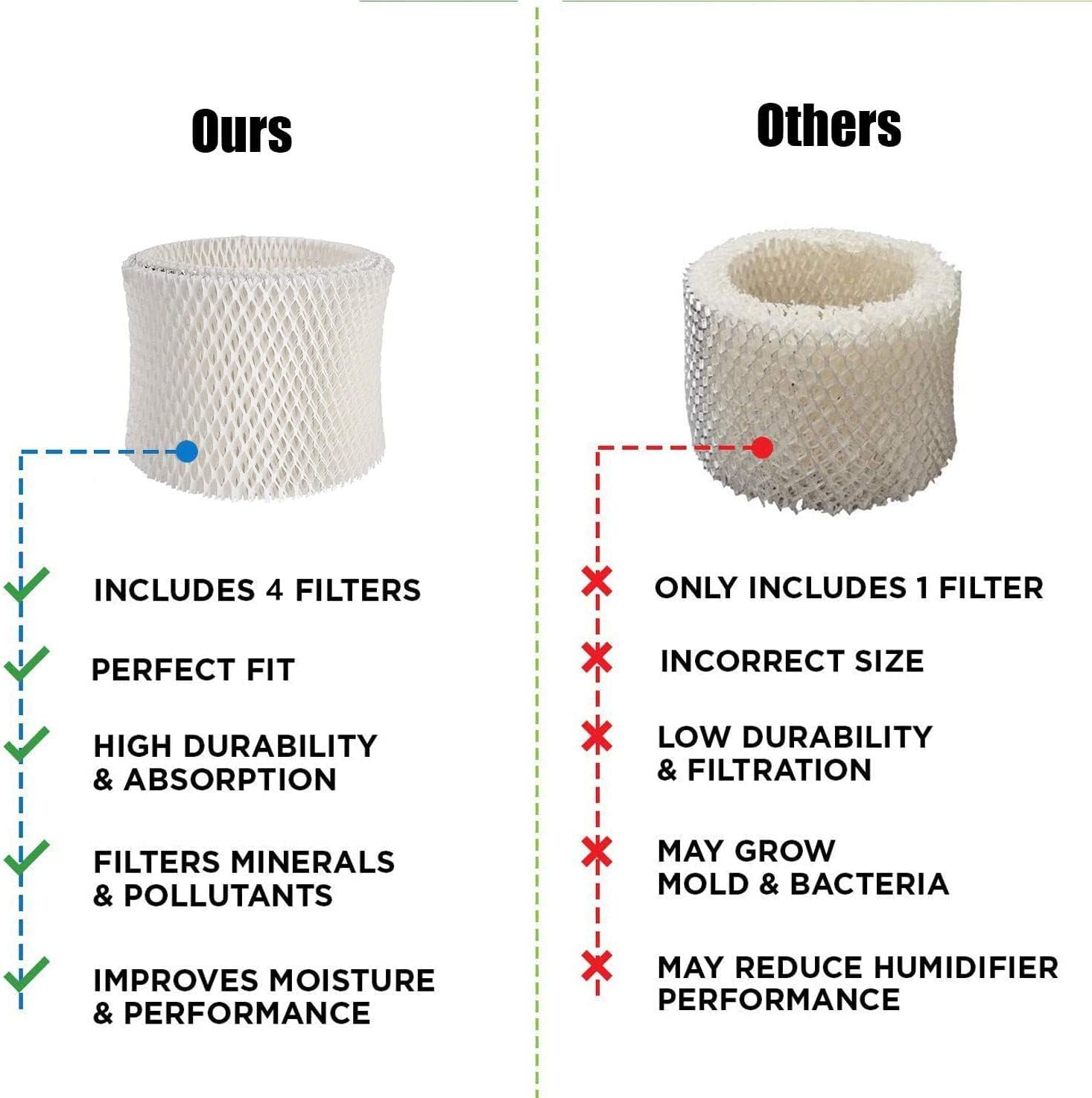 4 Pack WF2 Replacement Humidifier Filter Extended Life Compatible for Vicks Kaz WF2 Humidifier V3100, V3500, V3500N, V3600, V3700, V3800, V3850, V3850JUV, V3900