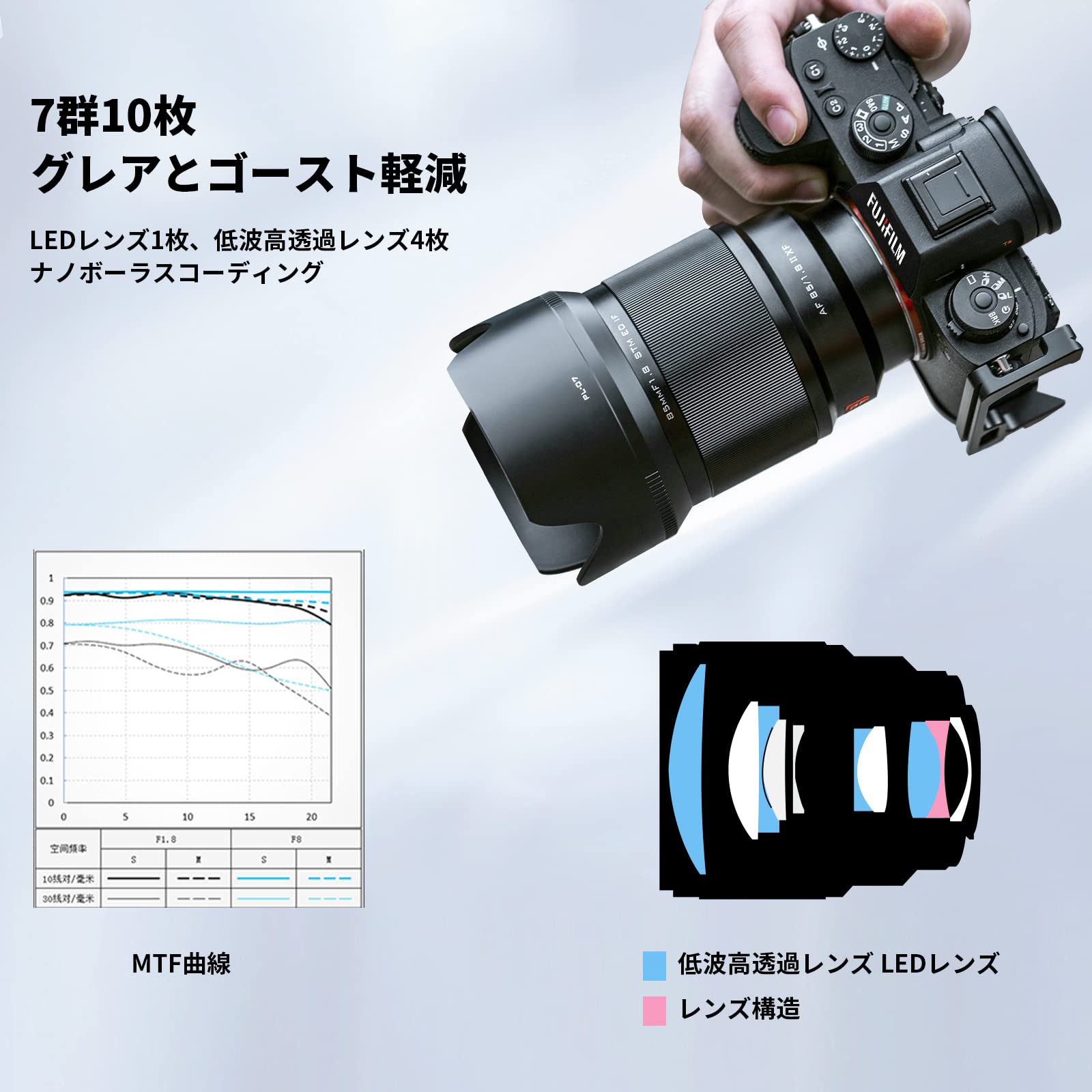 Amazon.co.jp: VILTROX AF 85mm F1.8 II XF 単焦点中望遠レンズ 