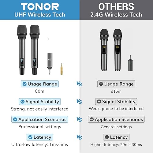 Miniatura 9 de TONOR Micrófonos inalámbricos, micrófonos de karaoke inalámbricos recargables UHF, microfonos dinámicos de 2 x 20 canales Inalambricos profesionales