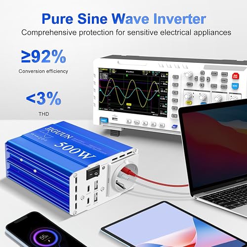 JIGUUN 500W Inverter 12V 220V onda pura Trasformatore | Potenza di picco 1000W con 1 presa EU 2 porte USB 2 porte Type-C 30W per auto, campeggio, viaggi, emergenze - 2