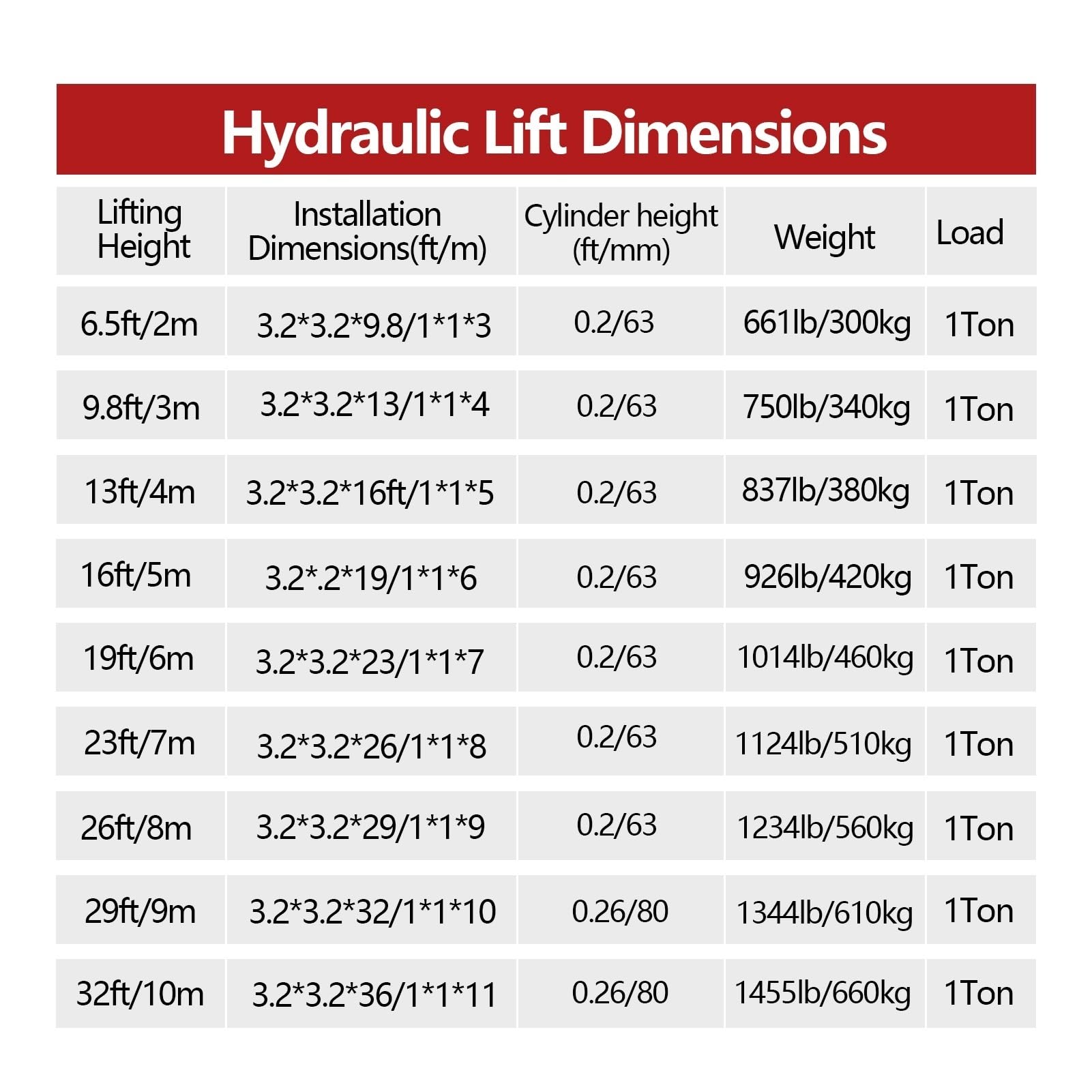 Plataforma elevadora hidráulica eléctrica 1t/2200lb, altura 2–10m, de pared con barandillas, montacargas para hogar, almacén, fábrica(Black,9.8FT/3M Height)