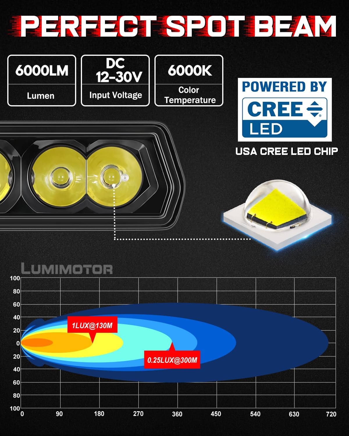 Motorcycle Dirt Bike Light Bar, CREE LED Pod Light Bar Screwless Spot Off Road Driving Fog Lights for ATV UTV Dirt Bike Motorcycle Truck Pickup SUV