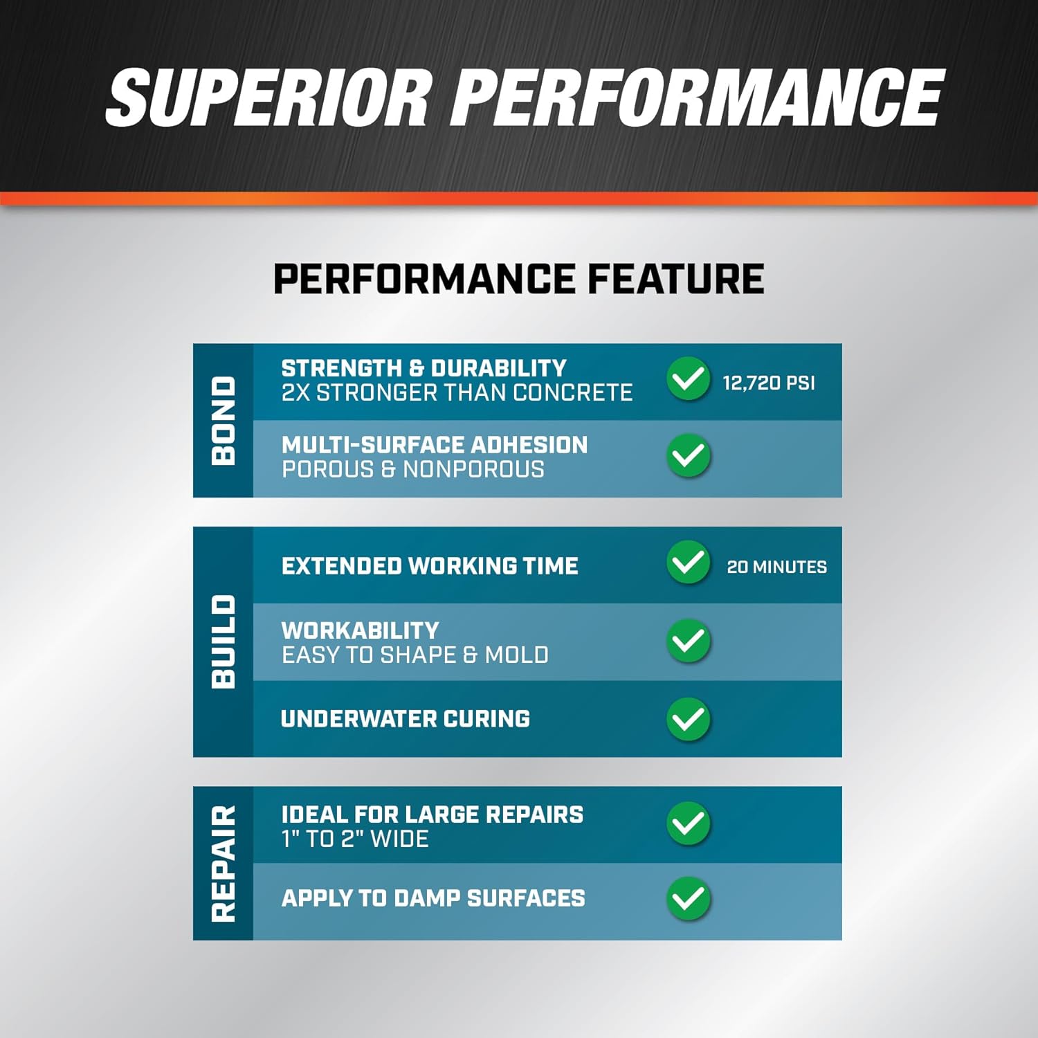 DAP All Purpose Adhesive and Filler, Gray, 8.6 Oz (7079828000)