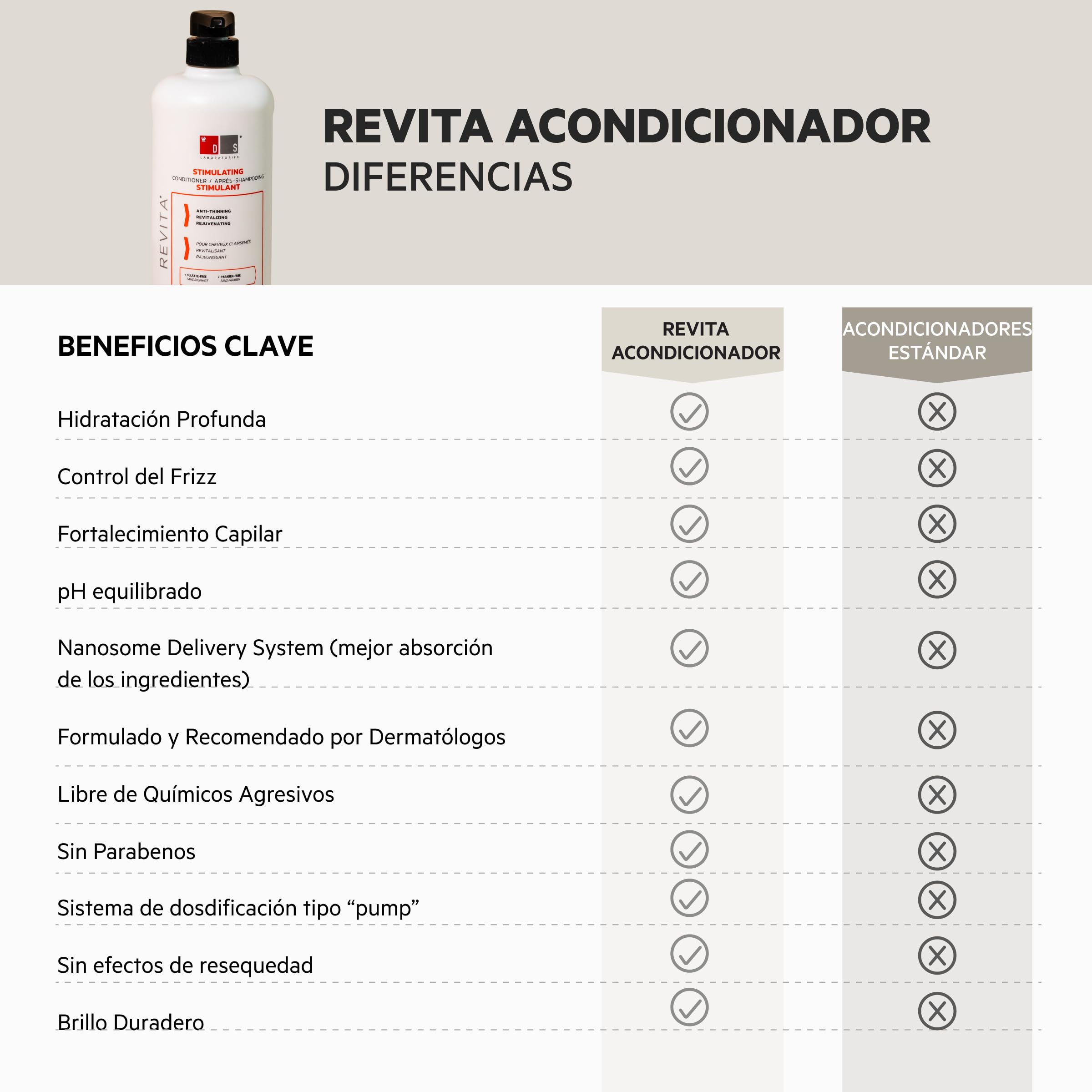 DS Laboratories - Revita odżywka do włosów osłabionych 925 ml, stymuluje wzrost włosów, wspomaga zwiększenie objętości włosów, gęstość i wzmacnia skórę głowy