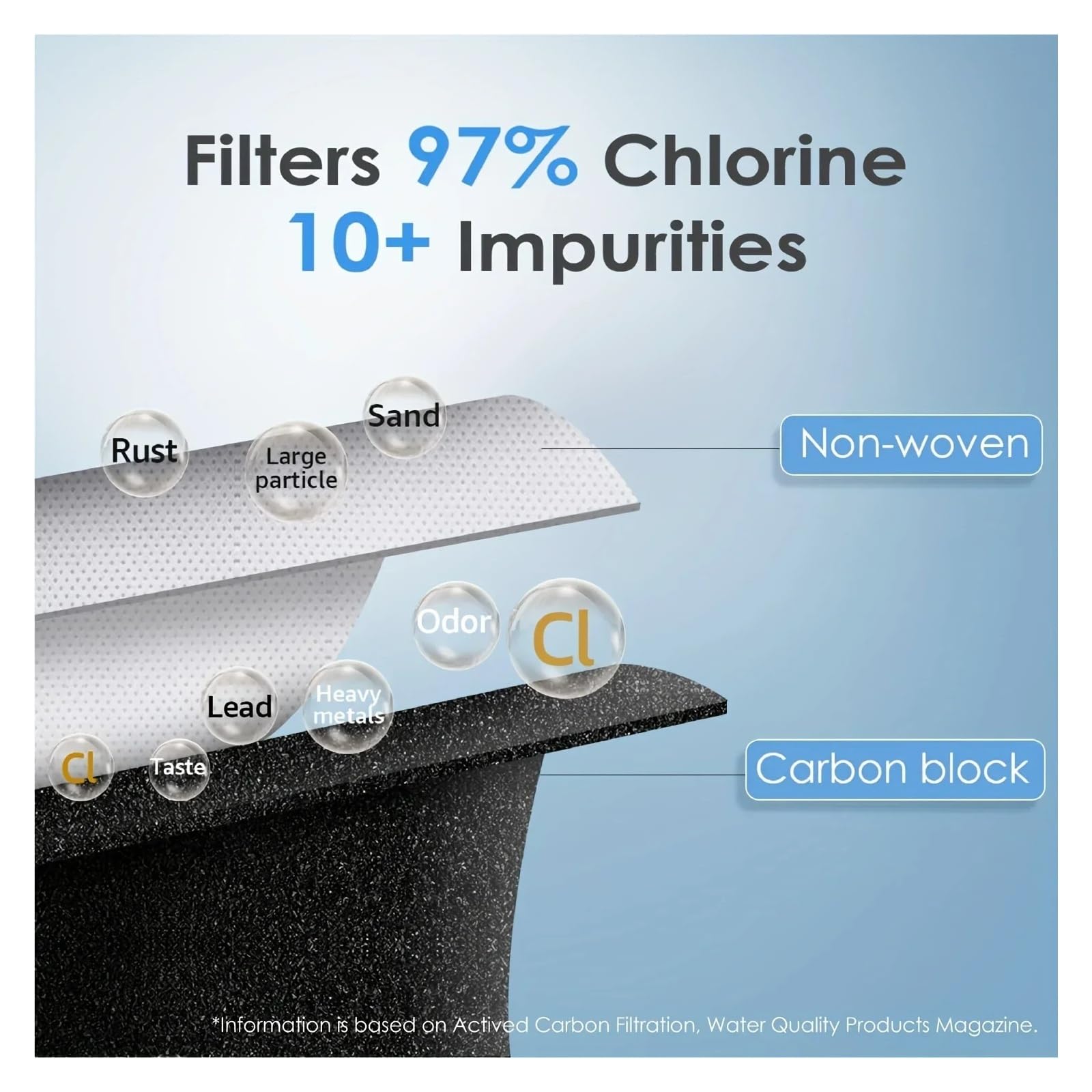 Ersatz-Wasserfilter For Kühlschränke, Kompatibel Mit Samsung, DA97 17376B HAF-QIN/EXP HAF-QIN DA97-08006C RF23M8070SG WS645A(5 PCS)