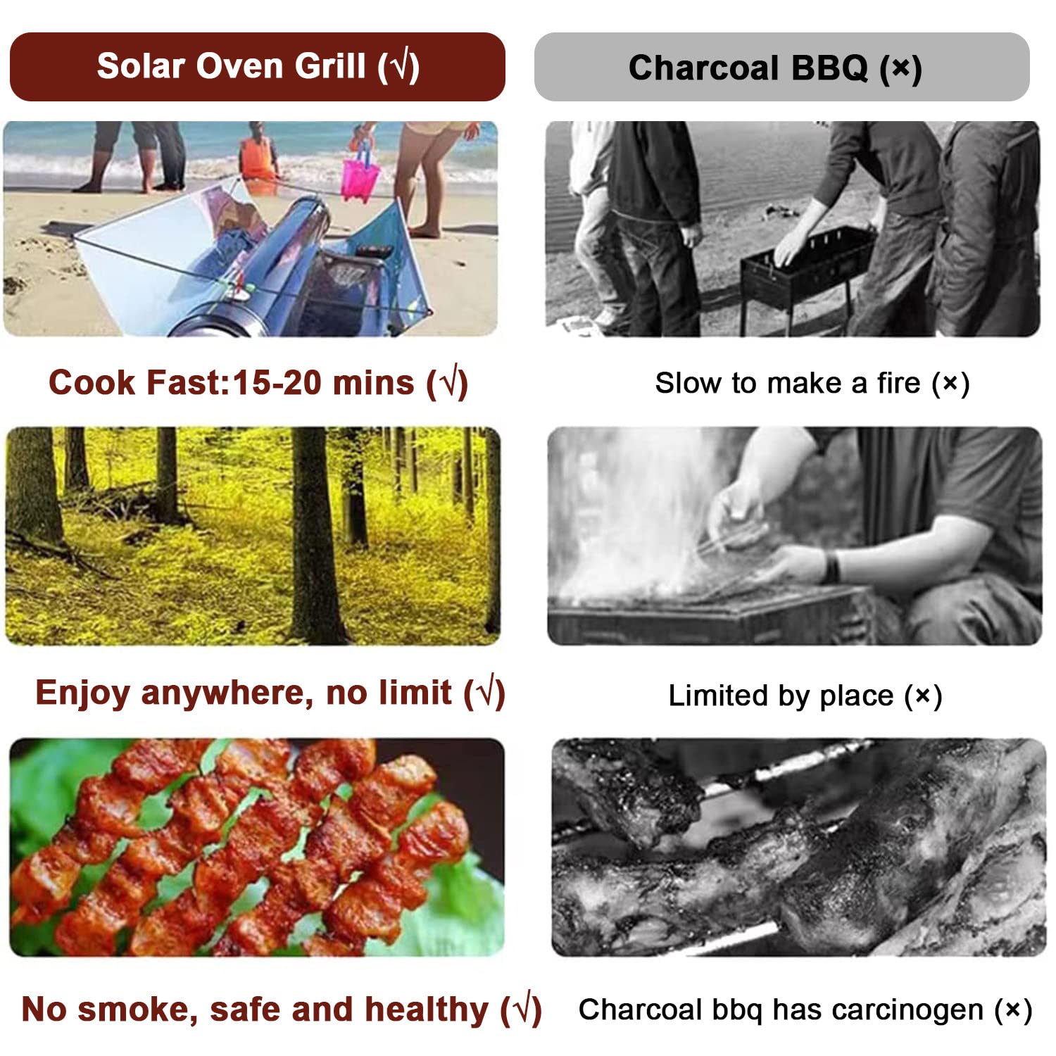 4,5-litrowy piecyk solarny, najszybszy piecyk kempingowy Sun Cooker, kompaktowa kuchenka kempingowa i sprzęt survivalowy, przenośny piekarnik zewnętrzny i grill kempingowy zasilany