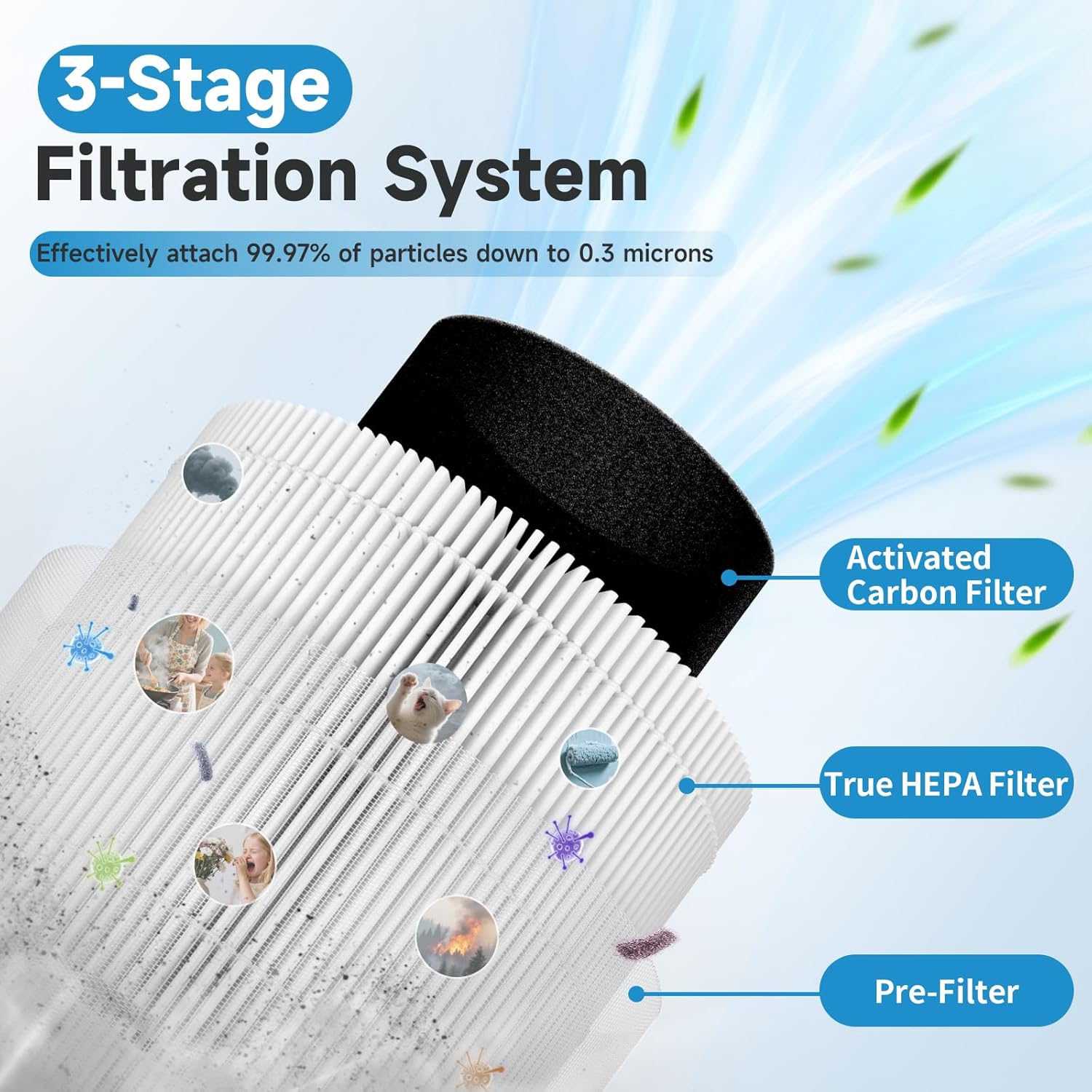 4-Pack M05 B-D02L HEPA Filter Compatible with MOOKA B-D02L & KOIOS B-D02L & VEWIOR B-D02U Air- Purifiers, 3-in-1 H13 True HEPA Air Filter for MOOKA Air Puri fiers Replacement Filter B-D02L - Image 3