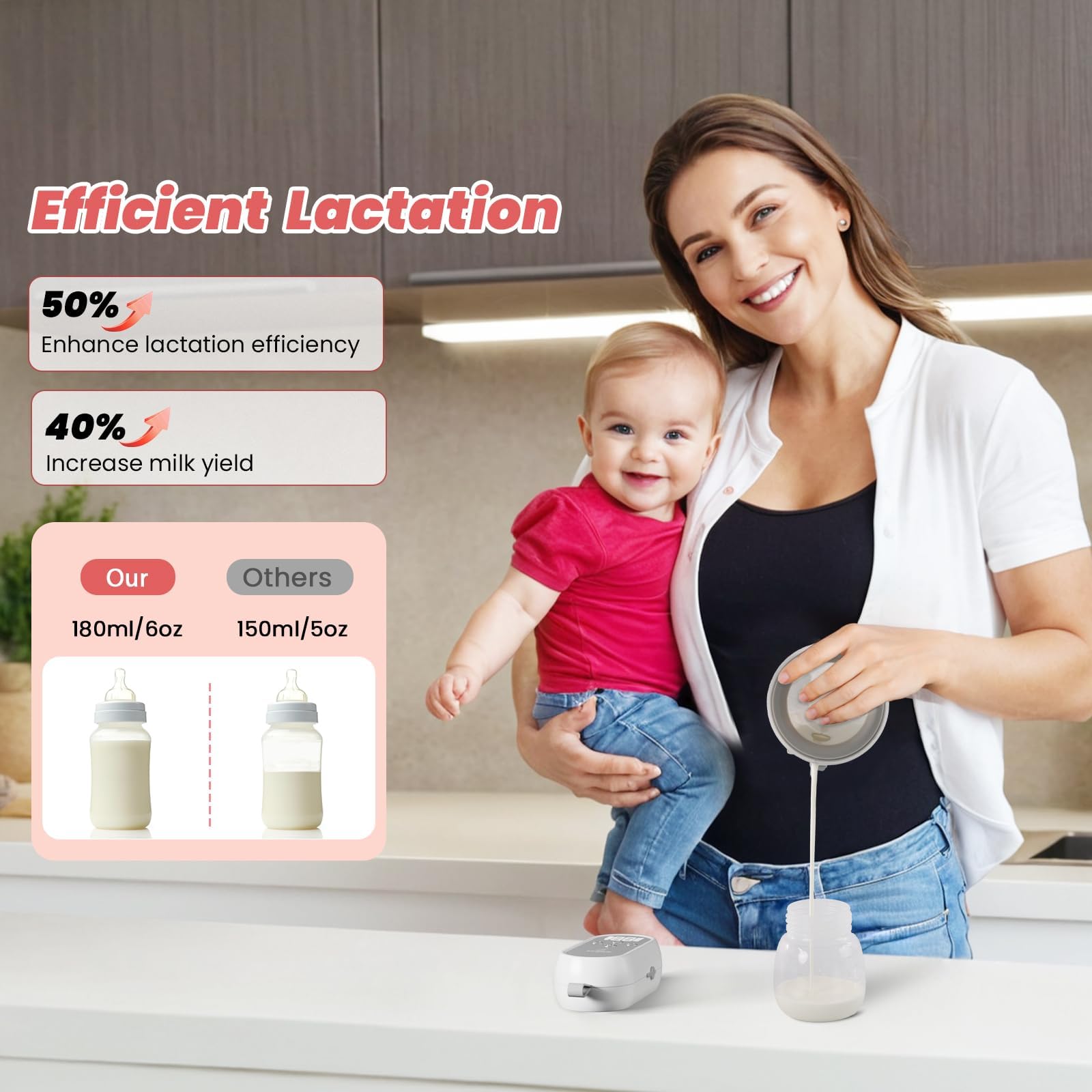 Tiralatte Elettrico Indossabile Senza Mani, 300mmHg Tira Latte Neonati Portatile con 4 Modalità 12 Livelli, 80g Breast Pump Electric Ricaricabile 21/24mm Flangia per Puericole Lavoro Viaggio