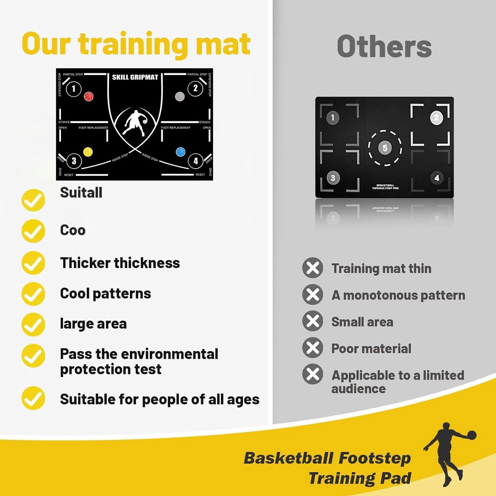 Estera De Pasos De Baloncesto, De Entrenamiento Regular Entrenador De Baloncesto | Ayuda De Entrenamiento Equipo Silencioso Para Niños Y Adultos, Mejorar La Velocidad