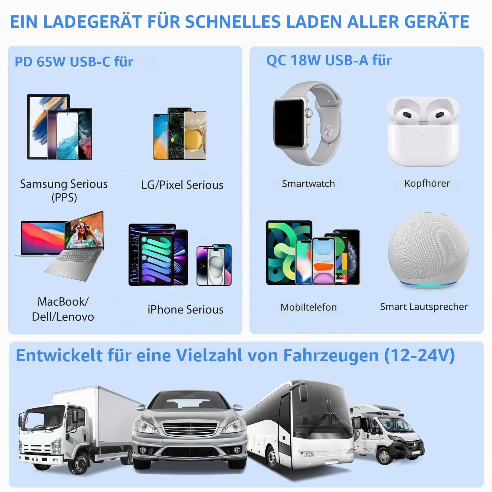PD65W KFZ Verteiler auf Laptop: 200W Auto Zigarettenanzünder Adapter 12V Dual USB C Ladegerät 2 Mehrfach Steckdose 12 Volt DC Stecker Splitter mit LED Voltmeter für iPhone Sitzheizung GPS Kamera Navi
