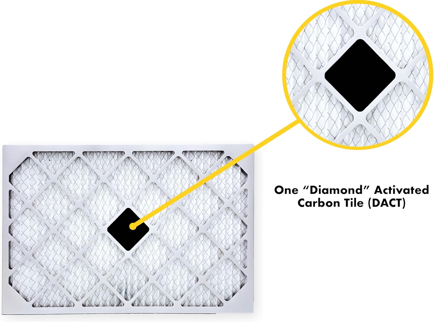 Proairtek AF20301M13DWH Model Diamond 20x30x1 Pack of 2 Air Filters, MERV 13 with One "Diamond" Activated Carbon Tile to Neutralize Odors; Durable Electrostatic Pleated Design; Made in USA