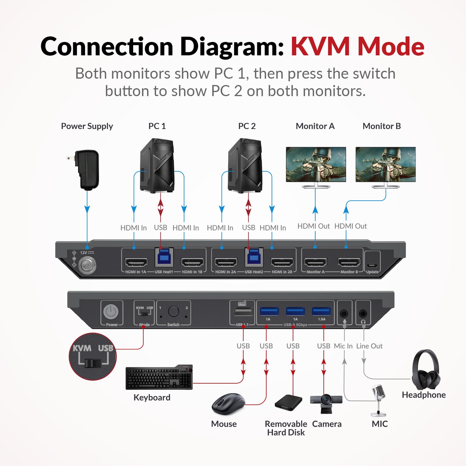 AV Access KVM Switch Doppio Monitor 2 Porte 4K@60Hz, 2K@144Hz, 1080P@240Hz, HDMI USB 3.0 Display Esteso 2 Monitor 2 Computer, Hotkey
