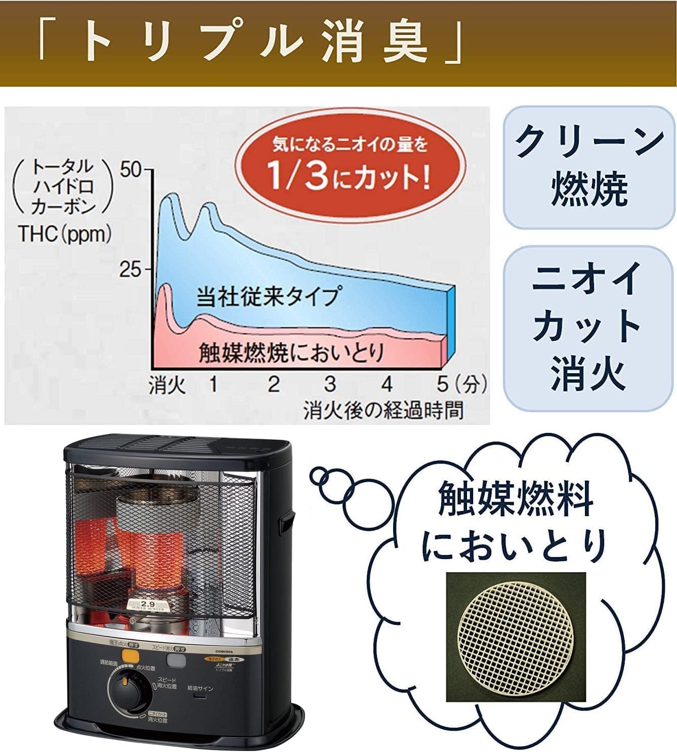 店頭取引のみ】CORONA 石油ファンヒーター KCF-GW3619BY 2019年式