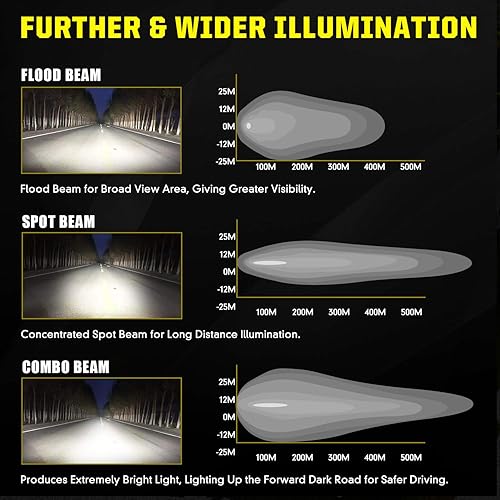 Miniatura 4 de AAIWA Barra de luz LED de 3 pulgadas, 36 W, luces combinadas de inundación de punto para camioneta camioneta RZR ATV UTE UTV