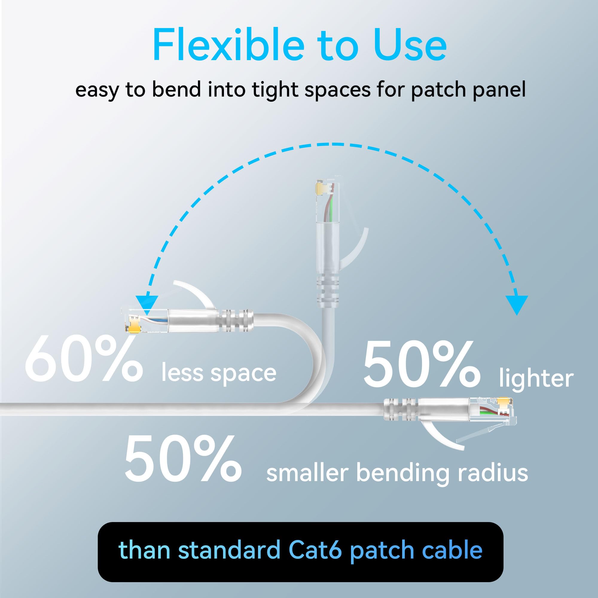 Sokqovt Cat6a Patchkabel, schmal, 4,5 m (24 Stück), flexibles Ethernet-Kabel, 10G, 550 MHz, 28 AWG, reines Kupfer, Cat6 für Netzwerkschrank, Cat6, Weiß