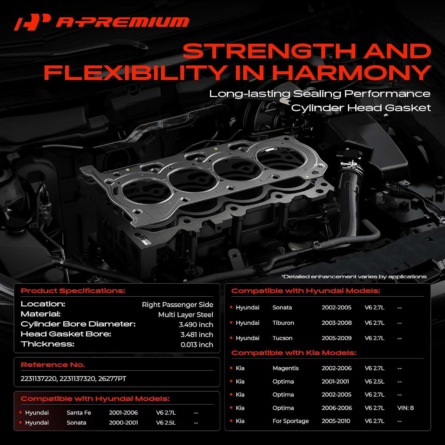 A-Premium V6 Right Engine Cylinder Head Gasket, Compatible with Hyundai | for Hyundai Sonata 2000-2005, Santa Fe 2001-2006, Tucson 2005-2009, Tiburon 2003-2008 & Kia Optima 2001-2006, Sportage