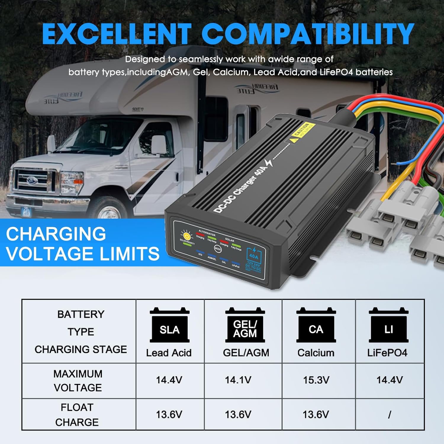 12V 25A/40A DC to DC Battery Charger with MPPT,Dual Input Smart Charger for Gel, SEL, LiFePO4 Lithium Batteries,Car Battery Chargers for RV Marine Camping,Home Backup and Off-Grid (40.0, Amps)