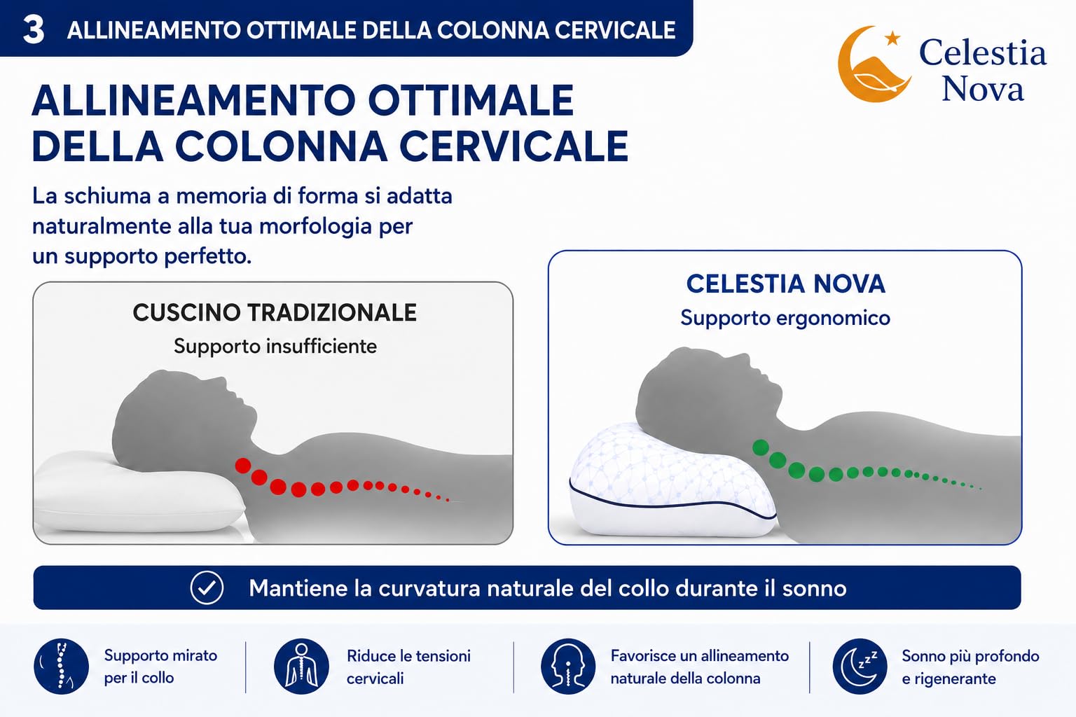 Celestia Nova Cuscino Cervicale Memory Foam 60x50 cm, Cuscino Ergonomico Regolabile per Collo e Cervicale, Doppia Faccia Rinfrescante, Federa Lavabile, Altezza Regolabile