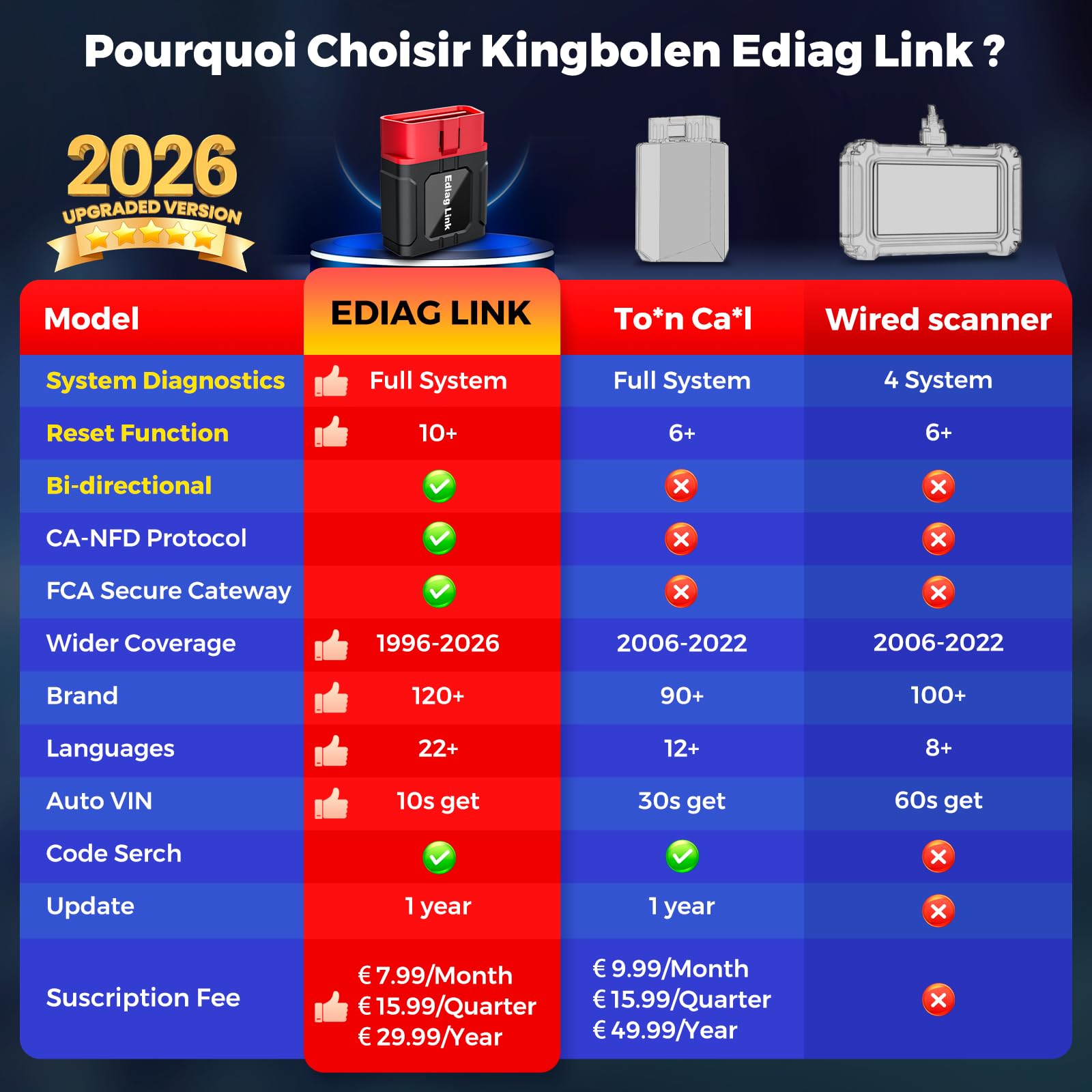 KINGBOLEN Ediag Link OBD2 Samochodowa walizka diagnostyczna, dwukierunkowy system do wszystkich systemów diagnostycznych wielu marek, 10+ funkcji resetowania, kontrola emisji spalin, instrukcja