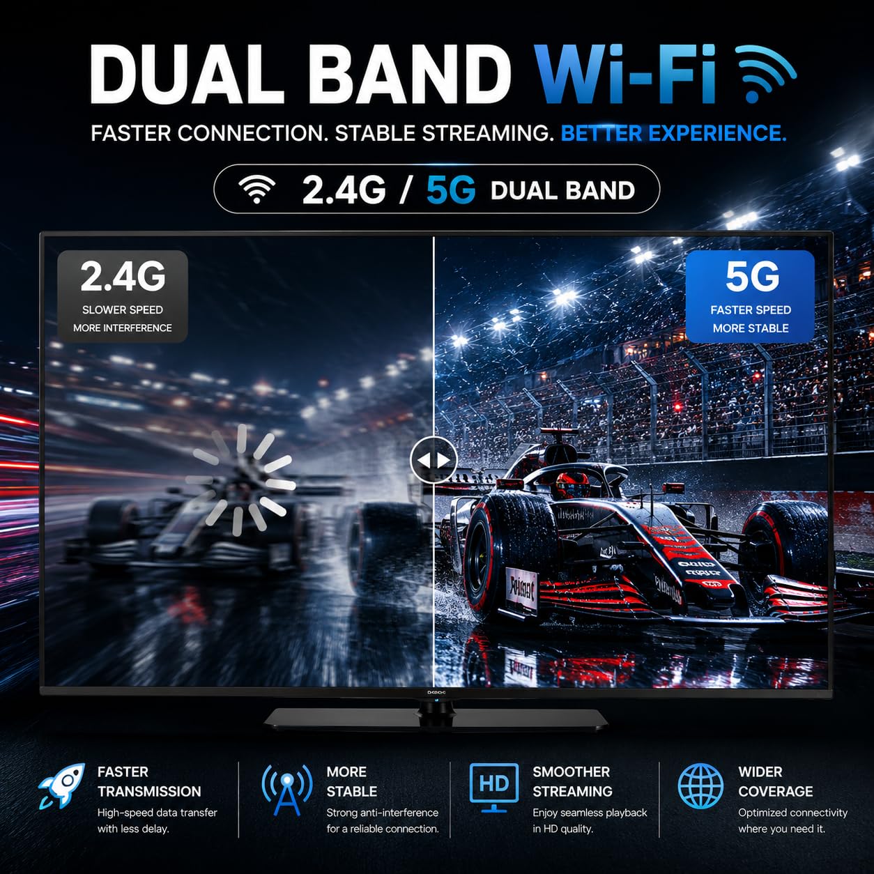 Adaptador de Pantalla HDMI inalámbrico EZCast 2, Compatible con Miracast, duplicación de Airplay, DLNA, Android, iOS, Windows, macOS, WiFi de 2.4/5GHZ