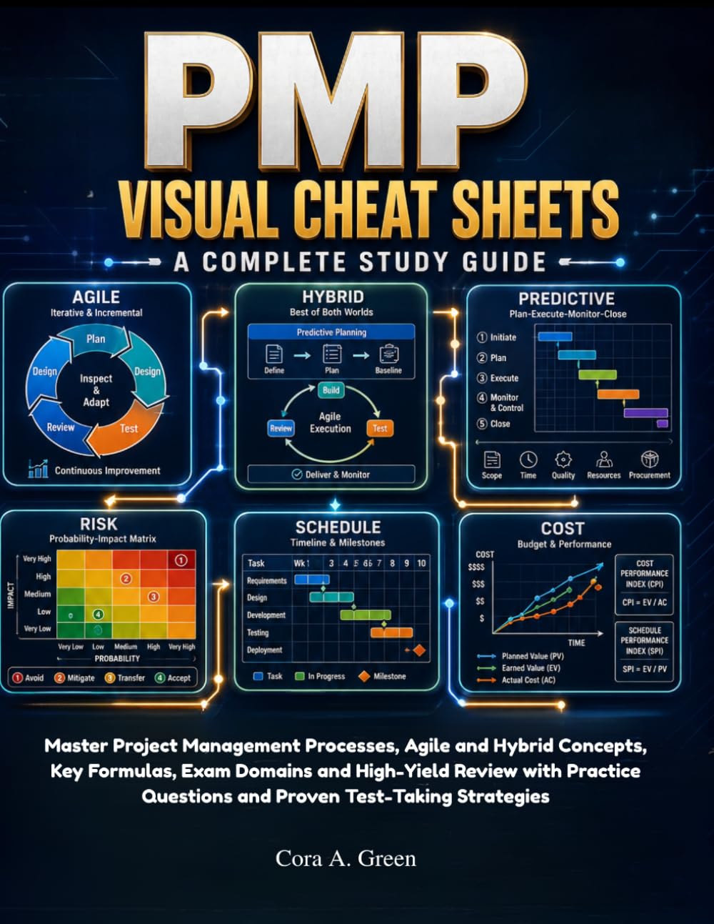 PMP VISUAL CHEAT SHEETS A COMPLETE STUDY GUIDE: Master Project Management Processes, Agile and Hybrid Concepts, Key Formulas, Exam Domains and ... Questions and Proven Test-Taking Strategies