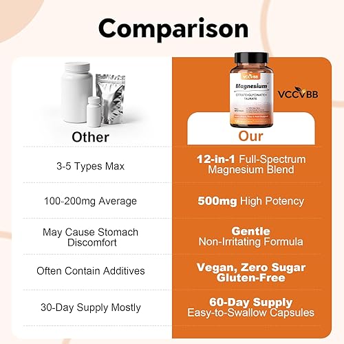 Miniatura 7 de Magnesium Complex, Magnesium Glycinate, Elemental Magnesium Supplement with Citrate, Orotate, Taurate & Aspartate, Supports Muscle Relaxation, Heart