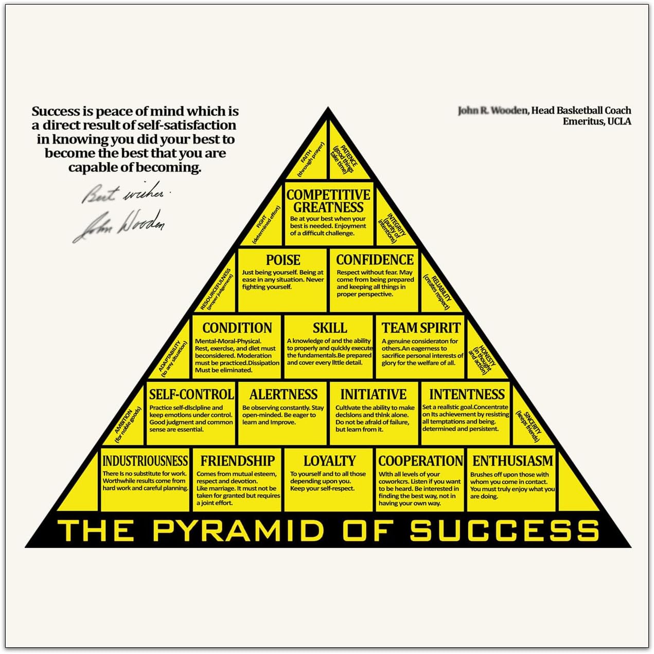 Amazon.com: 10x10 Custom Poster | Upload Your Photo - John Wooden ...