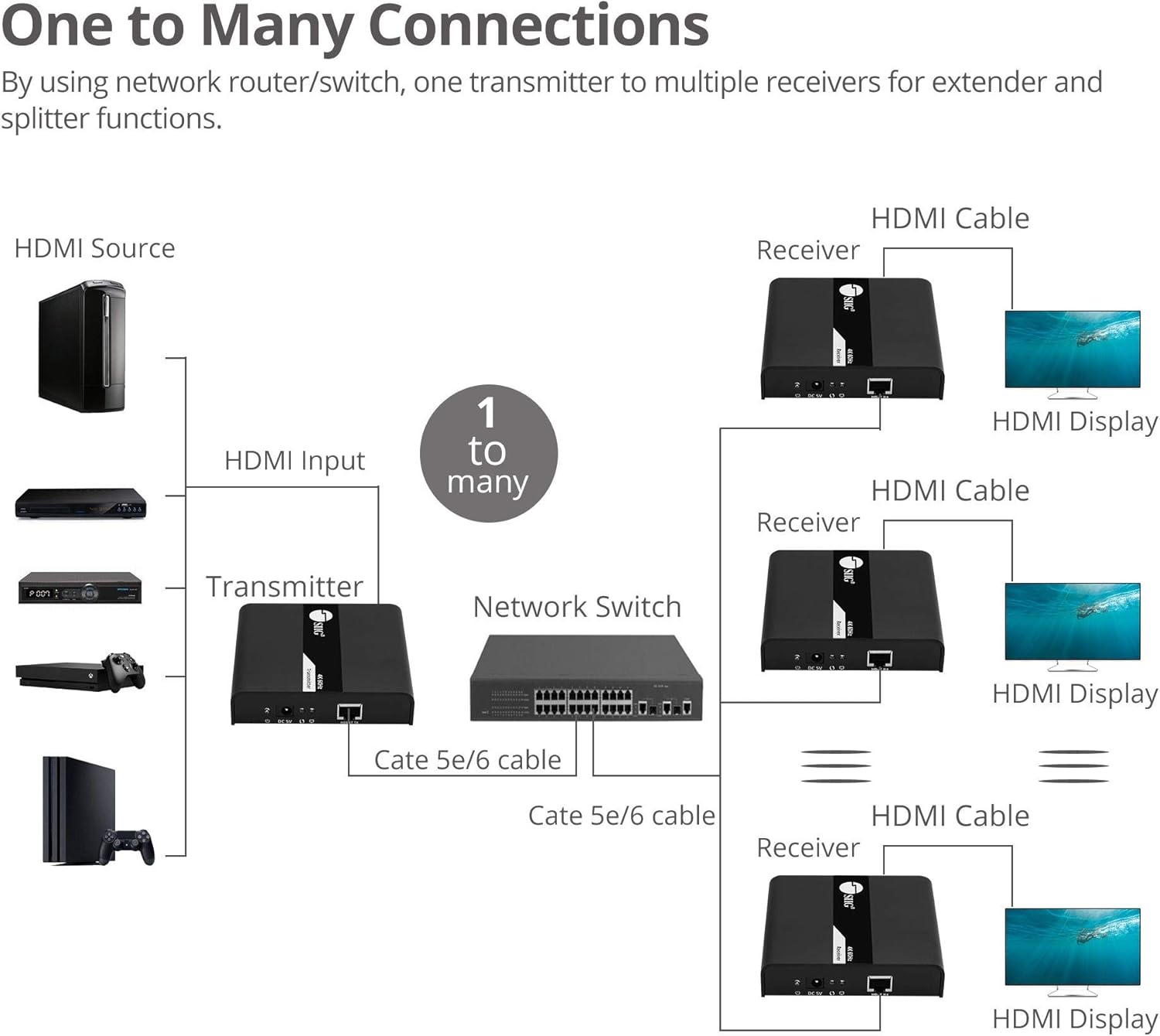 ❤ Crazy Deals SIIG 4K 60Hz HDMI Extender Over IP Single Cat6 Cable with IR Remote Control 394ft (120m) (4K 60Hz HDMI Over IP (TX&RX))