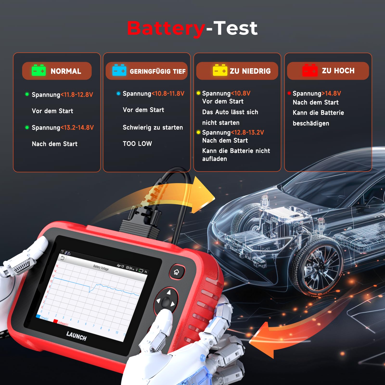 Launch CRP123I V3.0 OBD2 Diagnosegerät Auto, 4 Systeme Auslesegerät Auto, Launch Diagnosegerät mit Öl/EPB/DPF/SAS/BAS/BMS/Drosselklappe Reset, Auto VIN, Batterie-Test, Lebenslanges Update Scan Tool