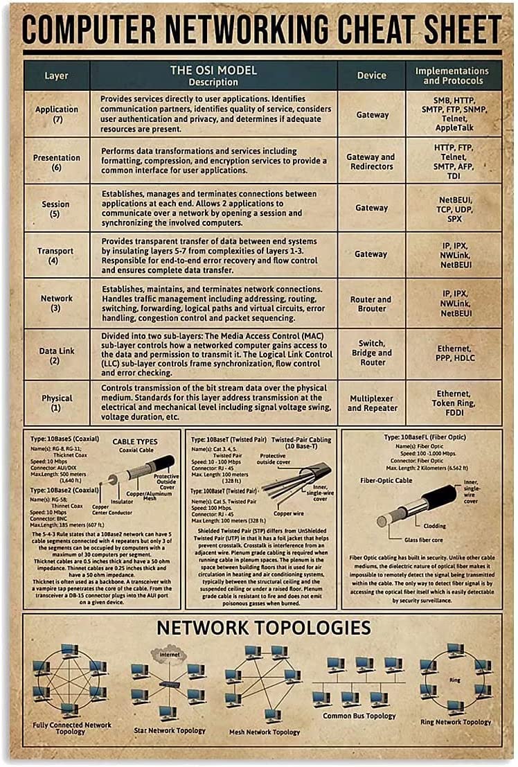 rayprint Computer Networking Cheat Sheet Metal Signs Kids Science Knowledge Tin Poster Room Home Decor Printing Plaquees 8x12inch