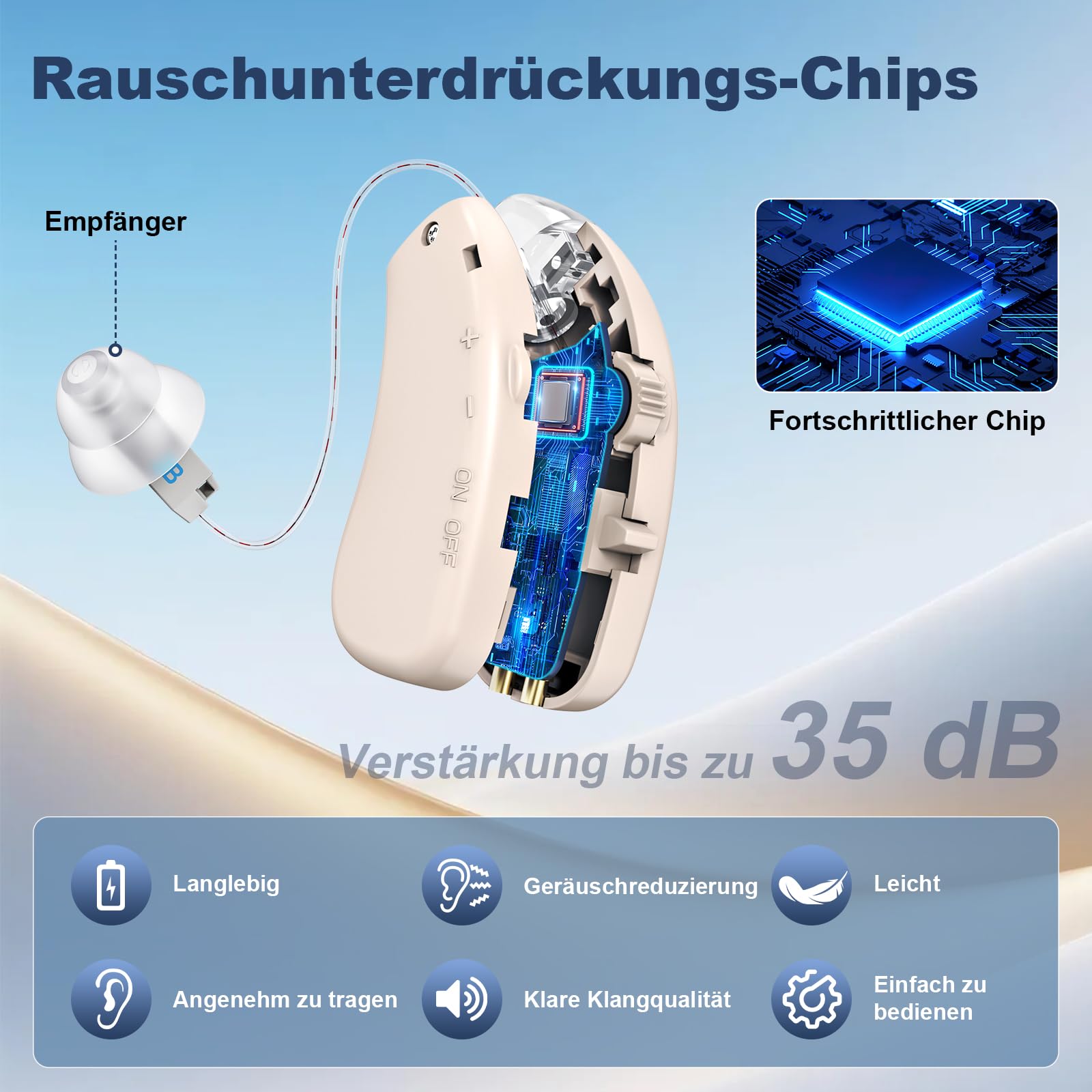Wiederaufladbare Sound-Verstärker für Senioren，mit Geräuschunterdrückung & Einstellbarer Lautstärke，Unabhängiger Netzschalter