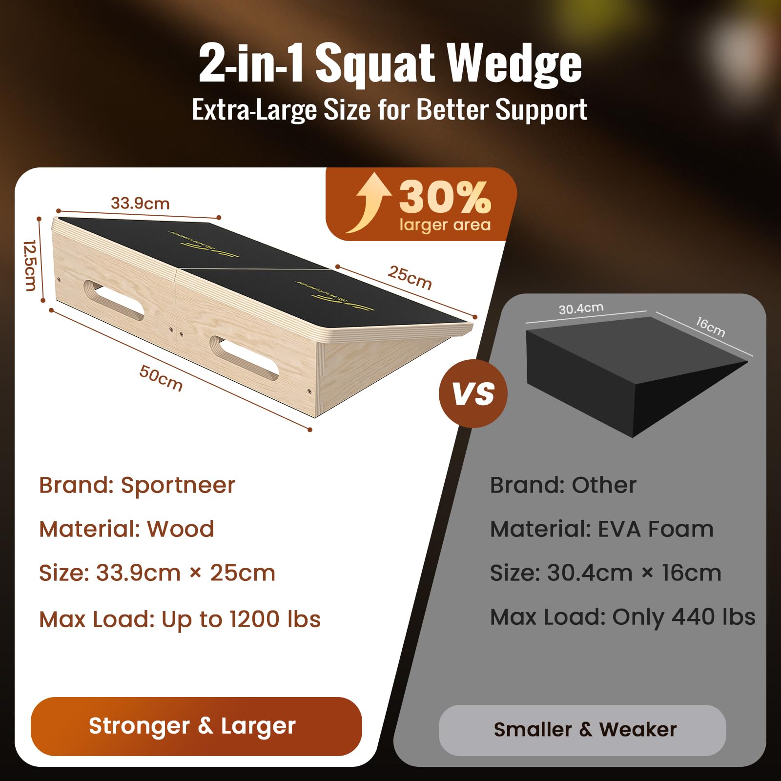 Sportneer Wadendehner Schrägbrett 540 KG – 15° / 20° Slant Board für Knieretter, Squat Wedge, Krafttraining & Balance Board Training – Rutschfestes Holz Stretch Board für Zuhause