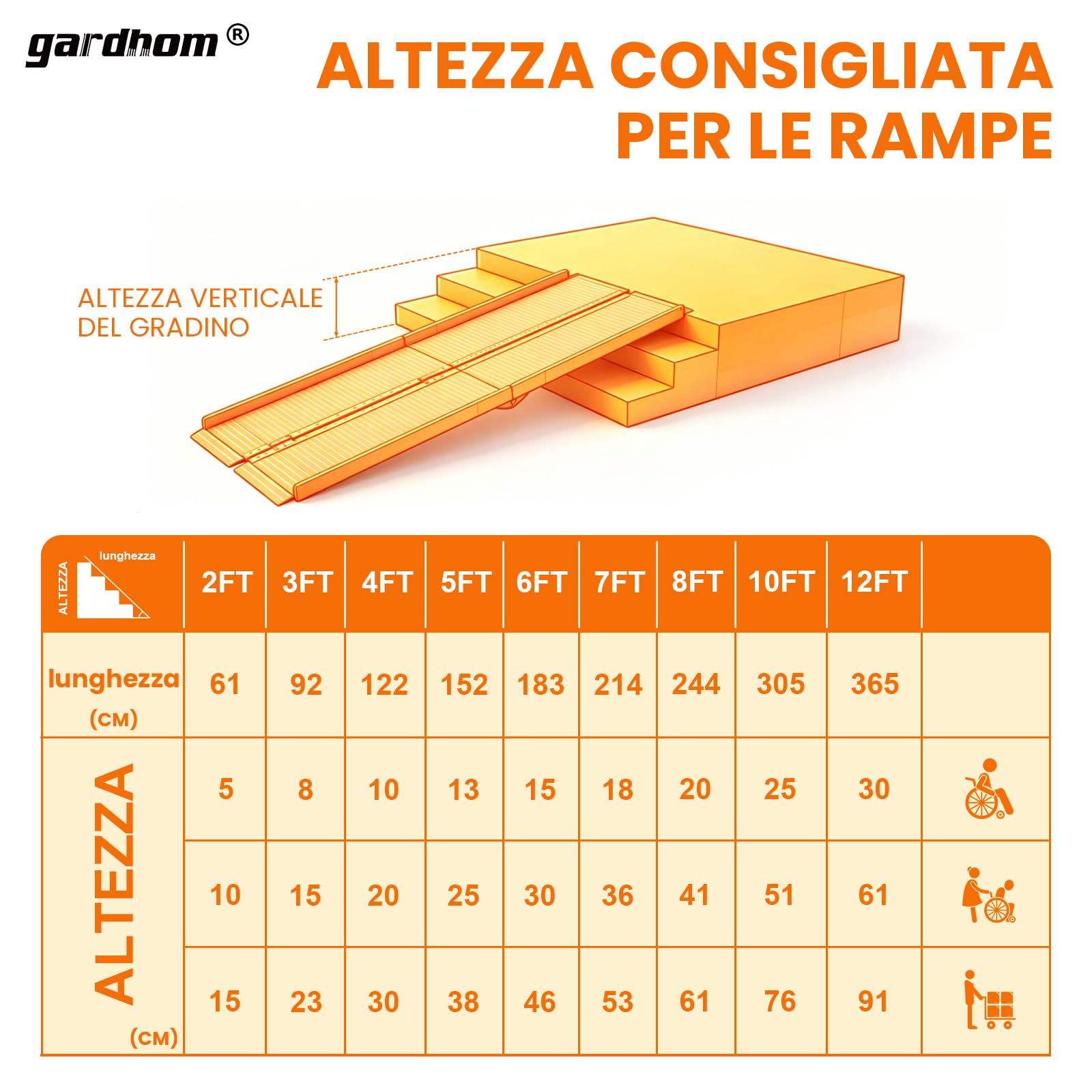 gardhom Rampe per Sedia a Rotelle 152 * 72 Rampa Disabili Pieghevole Capacità 800 lbs Rampe per Disabili per Porta Gradini Scale Handicap