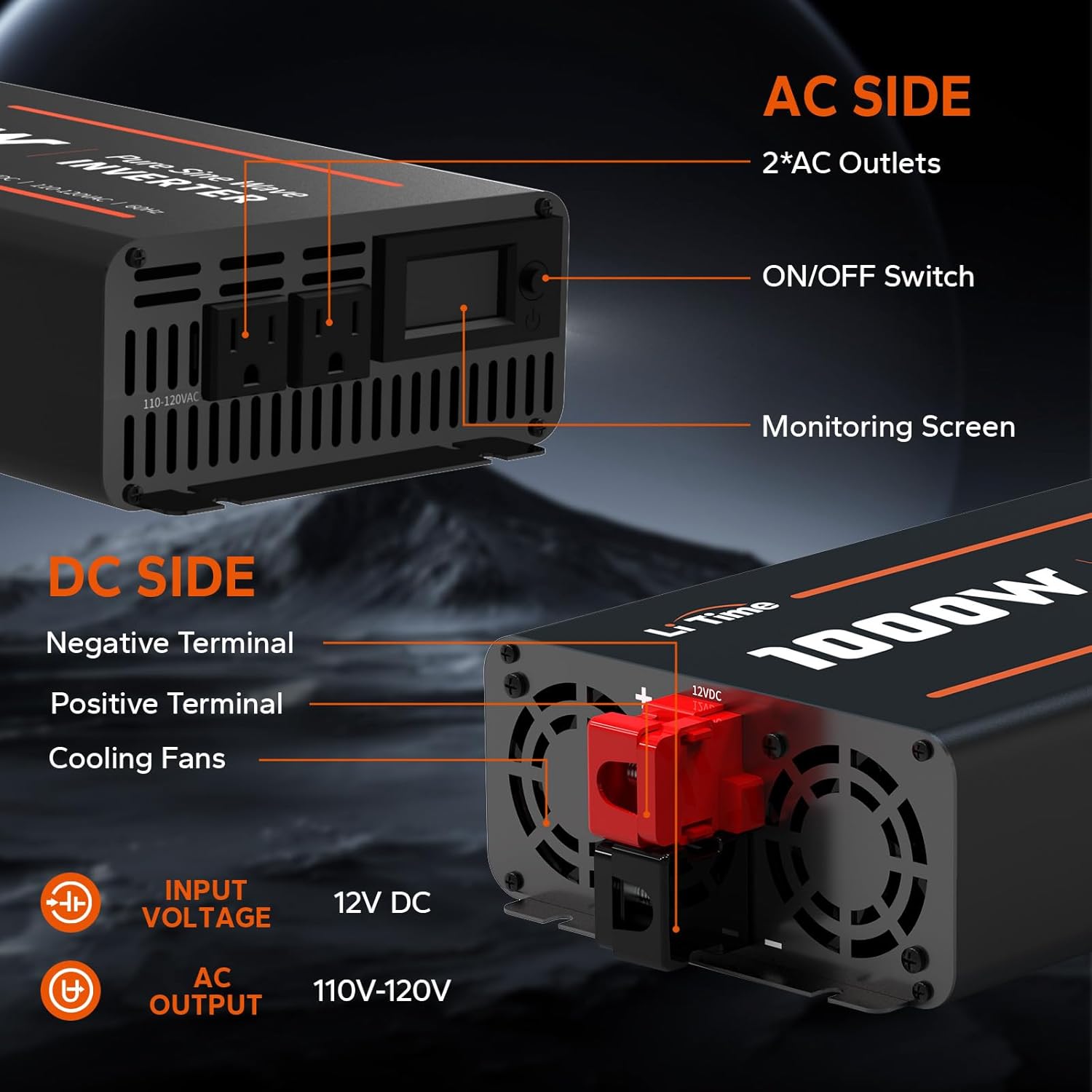 Diagram of LiTime 1000W Pure Sine Wave Inverter showing AC and DC sides