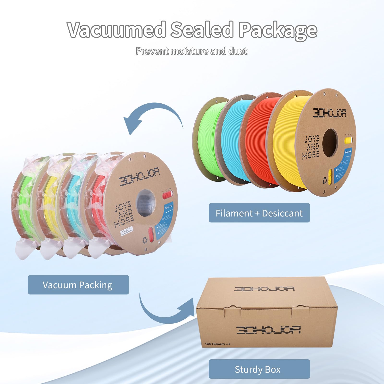 3DHoJor Lot de 4 bobines de filament PLA basique pour impression 3D, 1,75 mm, 1 kg, précision dimensionnelle +/- 0,03 mm, compatible avec la plupart des bobines d'imprimante 3D FDM, rouge + jaune +
