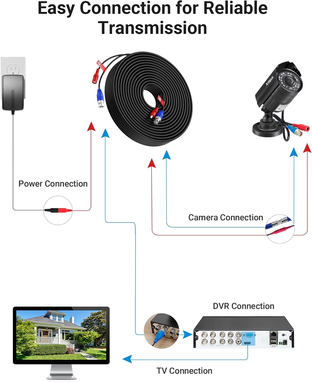 Anlapus 1080p Hybrid 4-in-1 Security Camera Bundle with 60ft Video Power Cable & 12V 2A Power Adapter, HD TVI/CVI/AHD/CVBS Outdoor Indoor Bullet Cam, Metal Housing,IP66 Weatherproof image 5