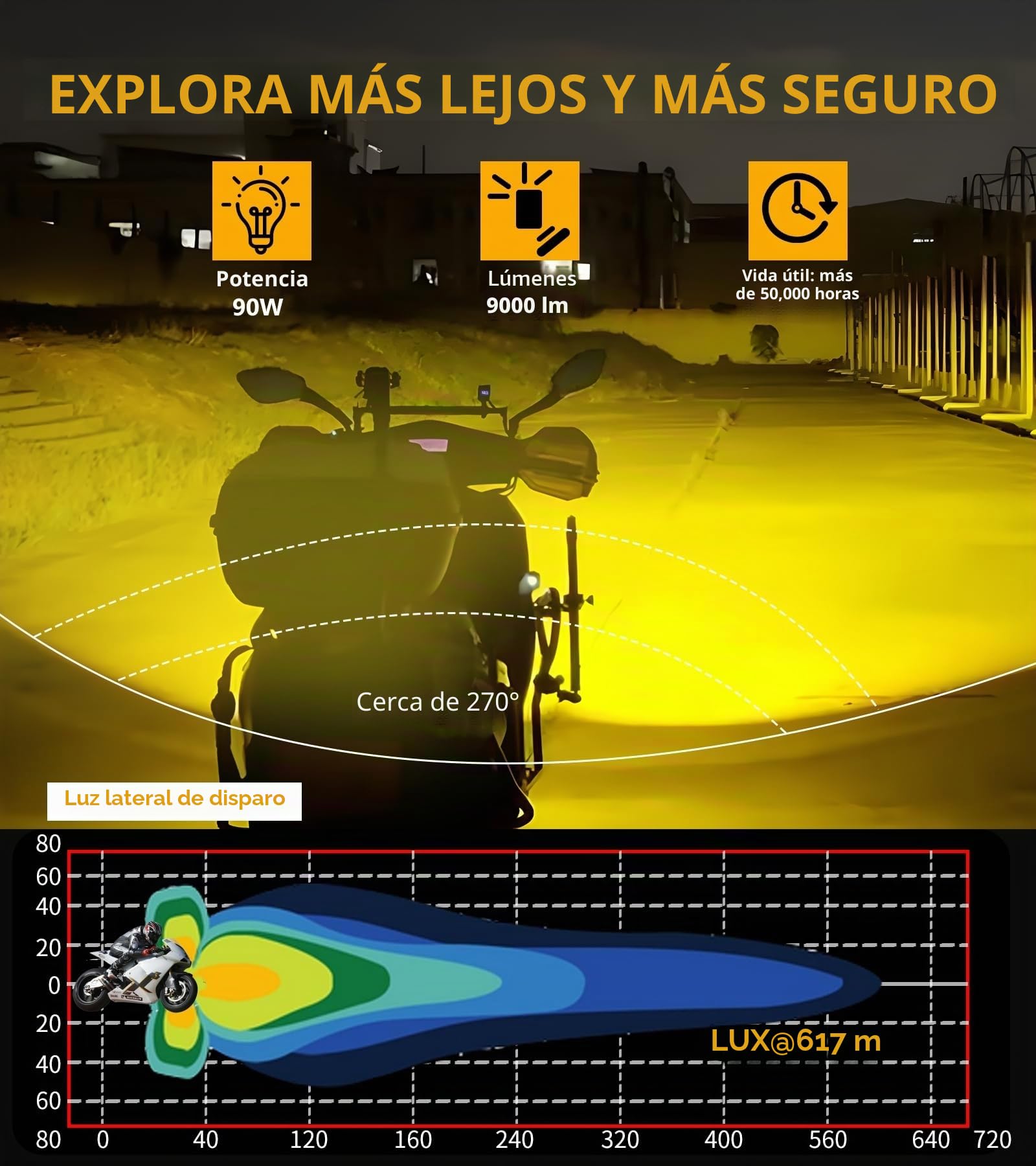 Kewig Luz adicional LED para motocicleta, 90 W, ámbar/amarillo blanco, faros auxiliares de dos colores, faros antiniebla con arnés de cables, faros de trabajo todoterreno, compatible con motocicleta