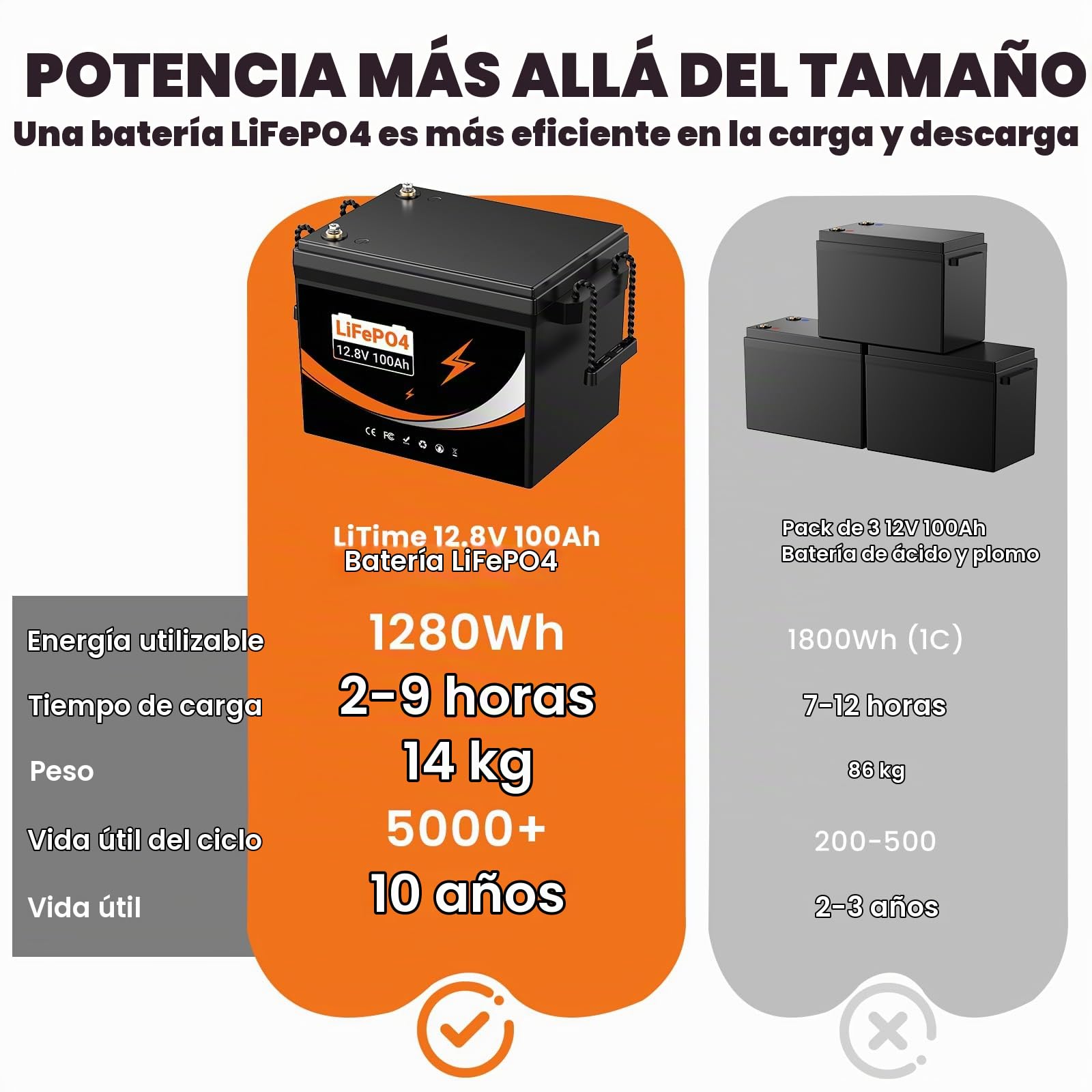 12V 100Ah LifePo4 con protección contra bajas temperaturas (12V 100Ah Lifepo4)