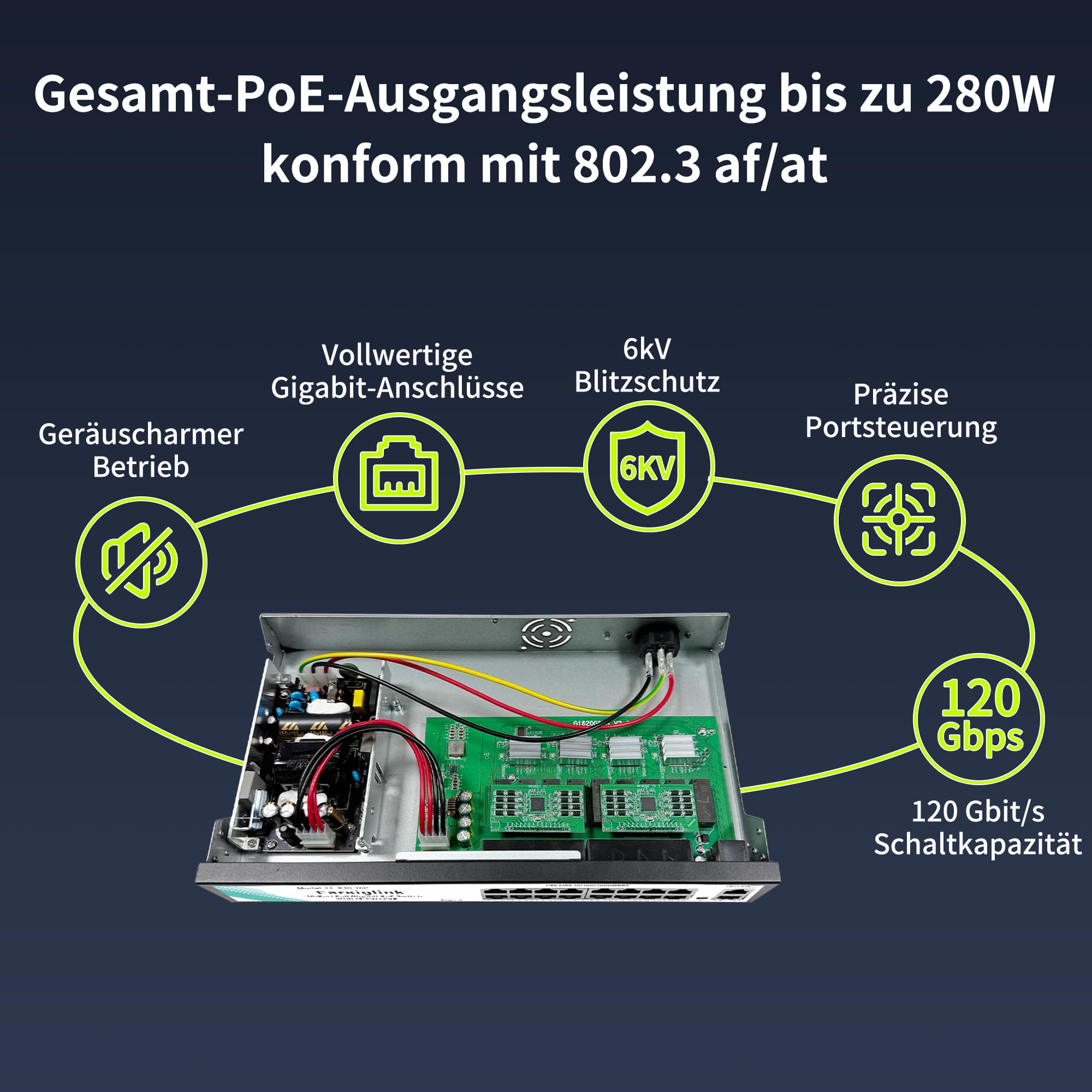 Commutateur Gigabit PoE à 16 Ports, 16 Ports PoE+ à 280 W + 2 Ports de Liaison Montante, Plug & Play
