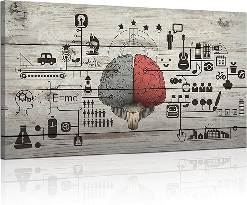 Biuteawal - Lienzo vintage para pared, diseño de cerebro humano izquierdo y derecho, póster con ventaja de motivación, educación, ciencia y arte,