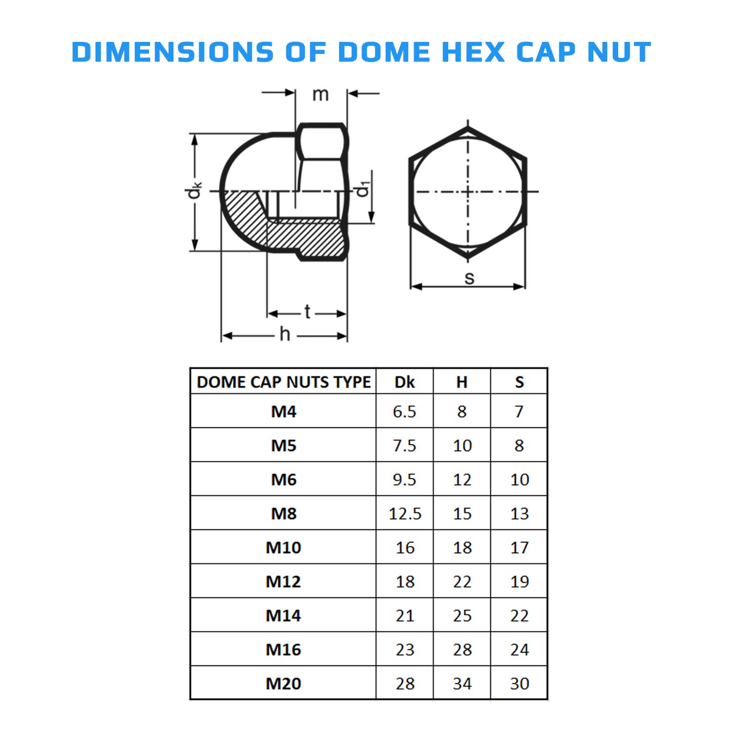 M14 Dado Esagonale in Ottone di Dadi Dome Cappuccio di Protezione Esagonali Zincato (Pack of 5) per Viti/Bulloni - Standard Certificato DIN 1587 Tono Argent (14mm)