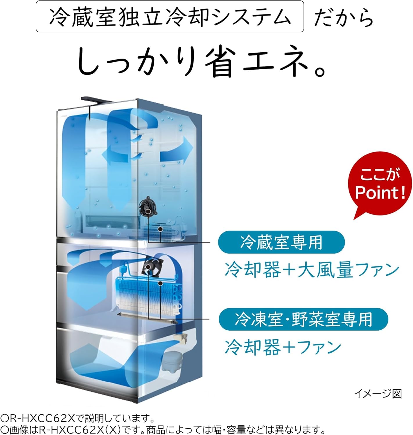 Diagram illustrating the independent cooling system of the Hitachi refrigerator