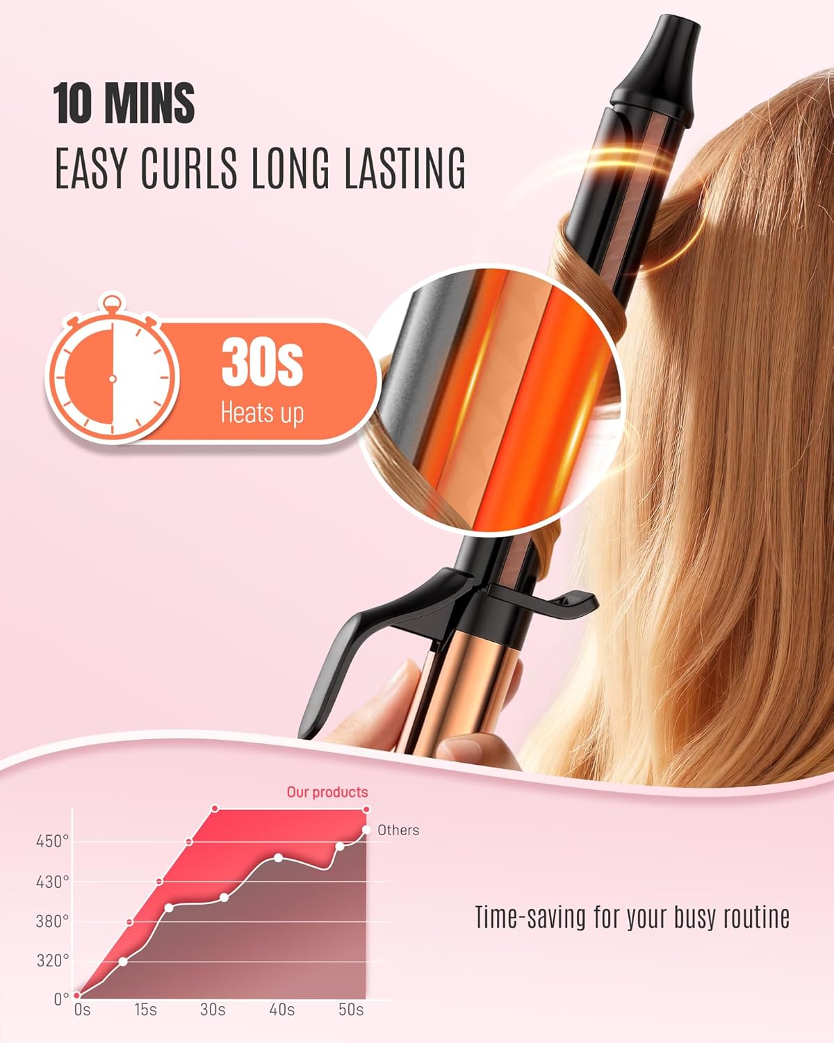 Mescomb 1.25 inch Long Barrel Curling Iron 1 1/4 inch with 8 Heat Settings, 10-Minute Curls, Ceramic Curling Iron, 30s Fast-Heating, Beach Waver/Volumized/, 110-240V for Travel, 60 Mins Auto Off - Image 4