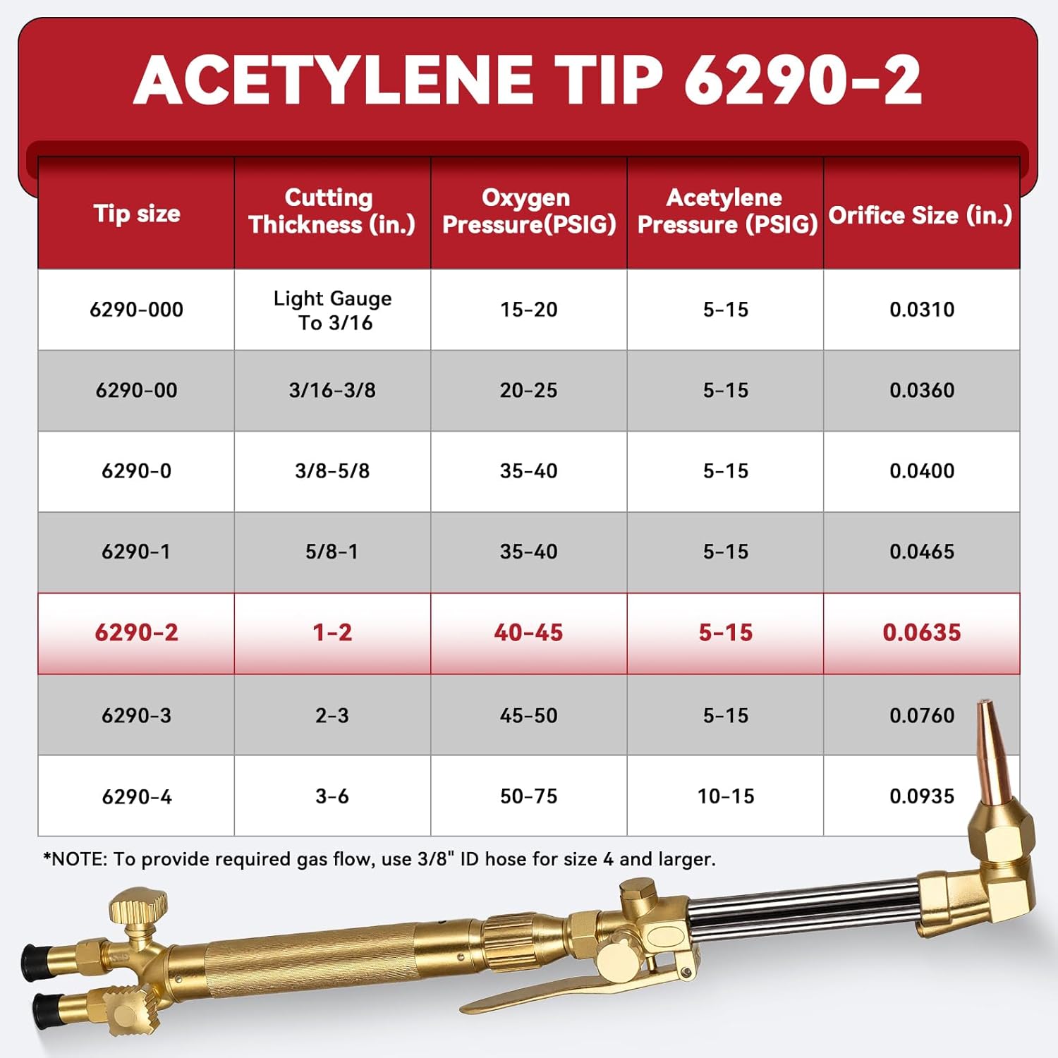 LISSAM Oxy Acetylene Cutting Torch,Heavy Duty Cutting Torch,Built-in Check Valves, Oxy-Propane & Oxy-Acetylene,Includes 6290-2 Cutting Tip