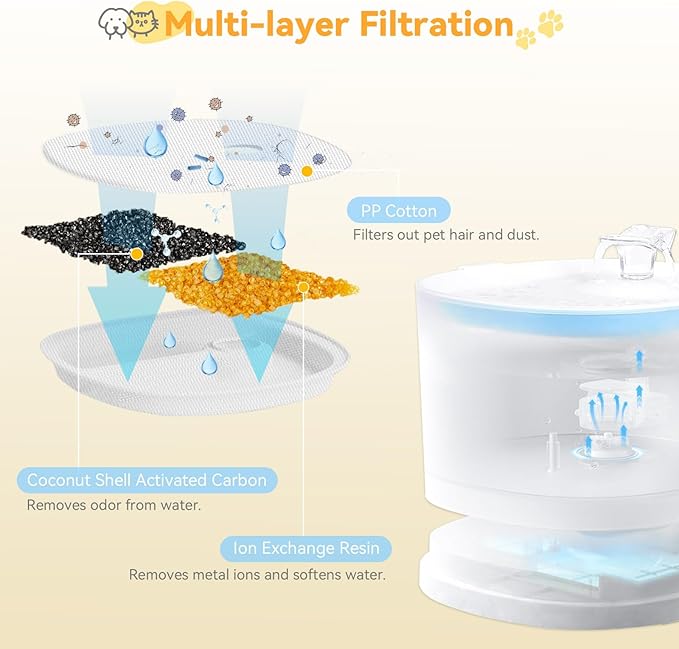 Pack de 16 Filtros de Repuesto para Fuente de Agua para Gatos E1/E1+ miniatura 4