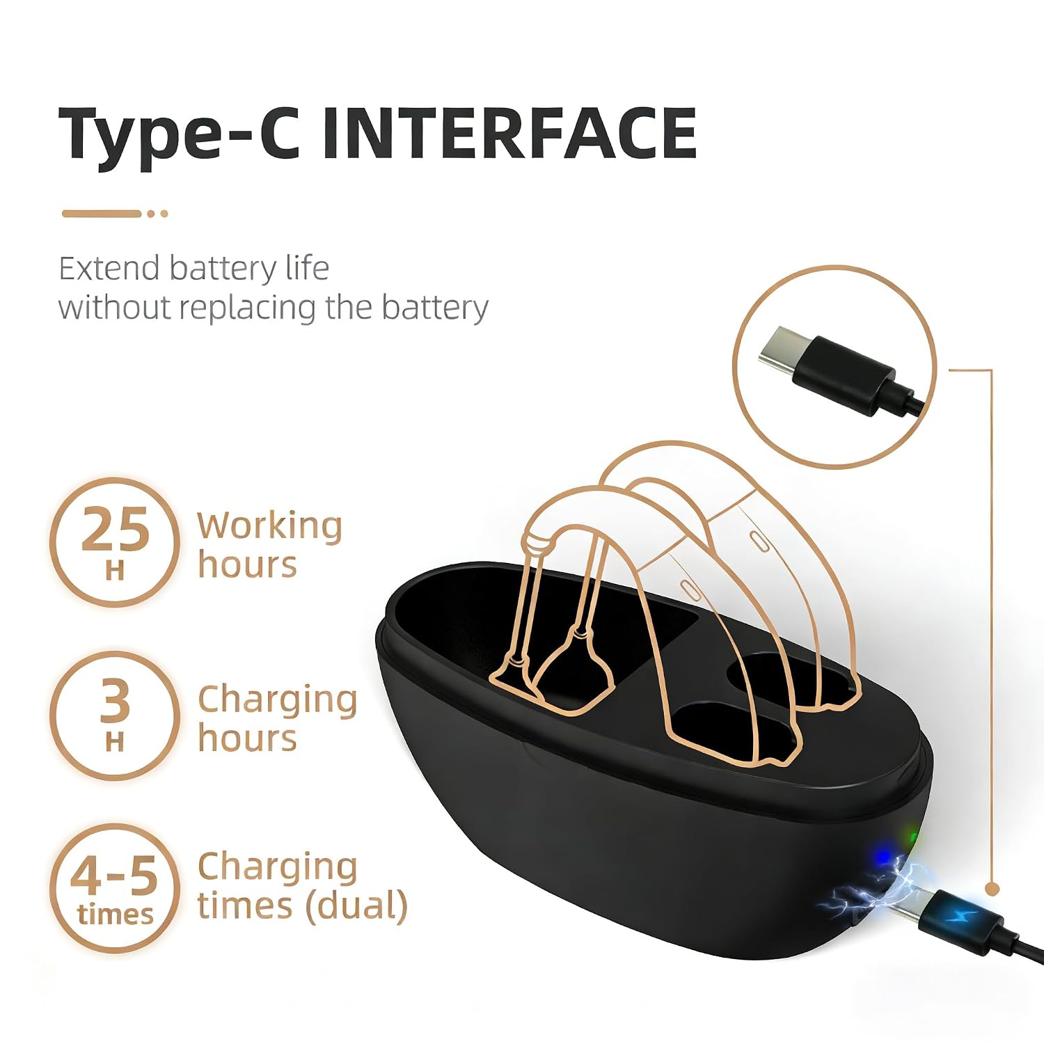 Hearing Amplifiers Rechargeable Dual-Channel Wireless with Portable Charging Case, Digital Noise Reduction and Long Battery Life up to 40 Hours for Daily Use (311)