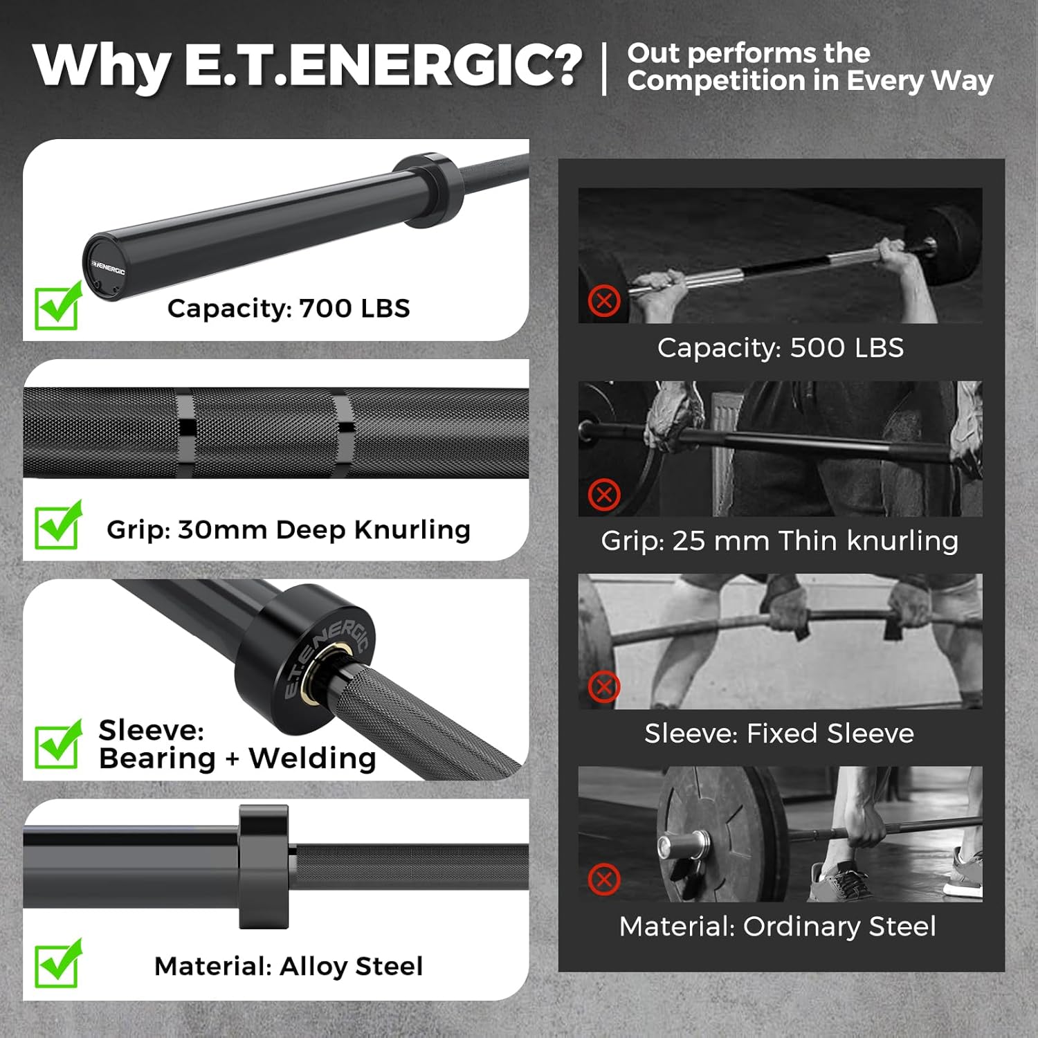 Olympic Barbell 7FT 40LB – 700LB Capacity Heavy Duty Weight Lifting Bar with 2" Olympic Sleeves, Medium Knurl Powerlifting Barbell for Squat Bench Press Deadlift Home Gym Strength Training