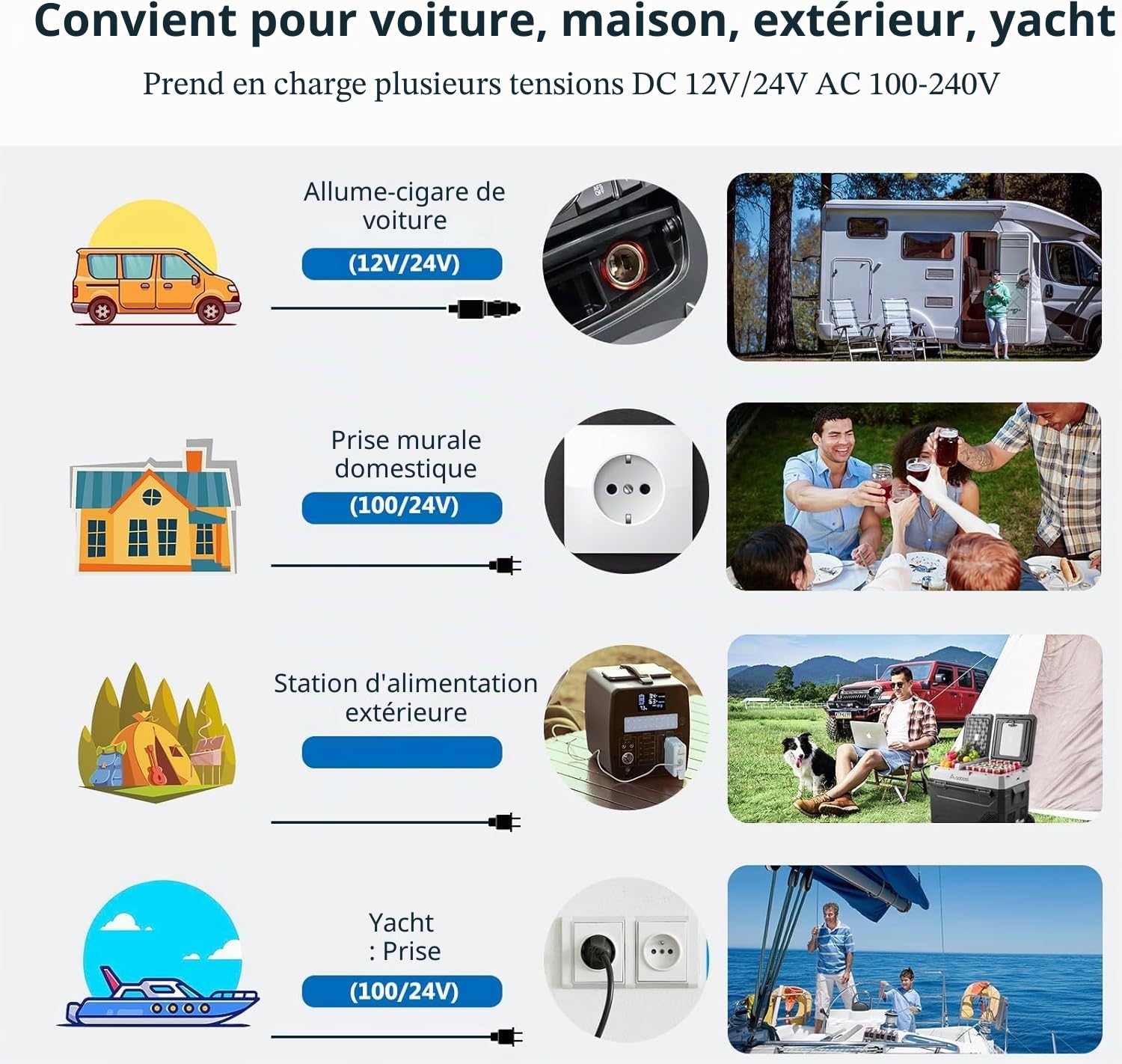 AAOBOSI Glacière compresseur, glacière de Voiture avec contrôle par Application, glacière pour Le Stockage des Boissons et des Aliments, de -20 °C à 20 °C, réfrigérateur de Voiture pour Voitures